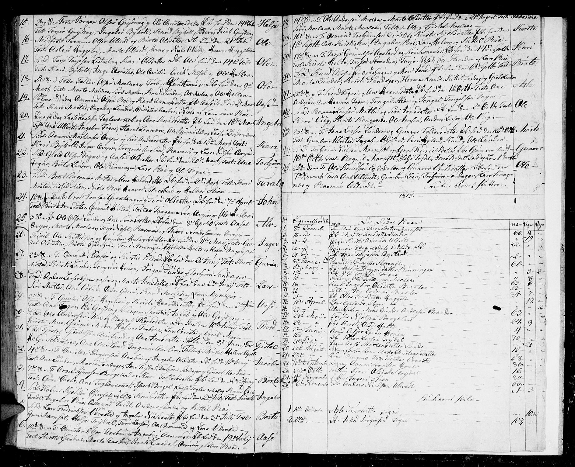 Gjerstad sokneprestkontor, SAK/1111-0014/F/Fa/Faa/L0003: Parish register (official) no. A 3, 1780-1815, p. 143