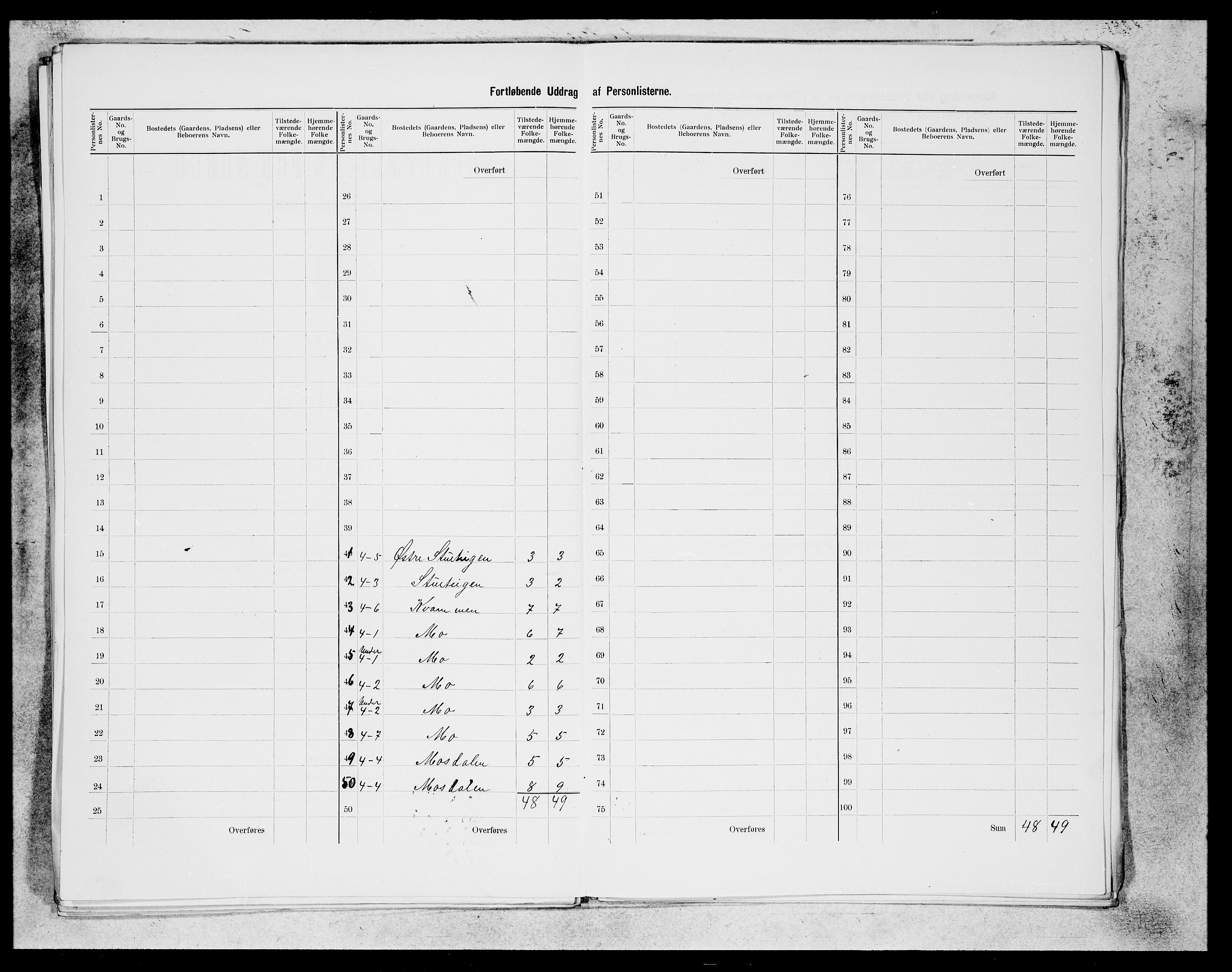 SAB, 1900 census for Etne, 1900, p. 24