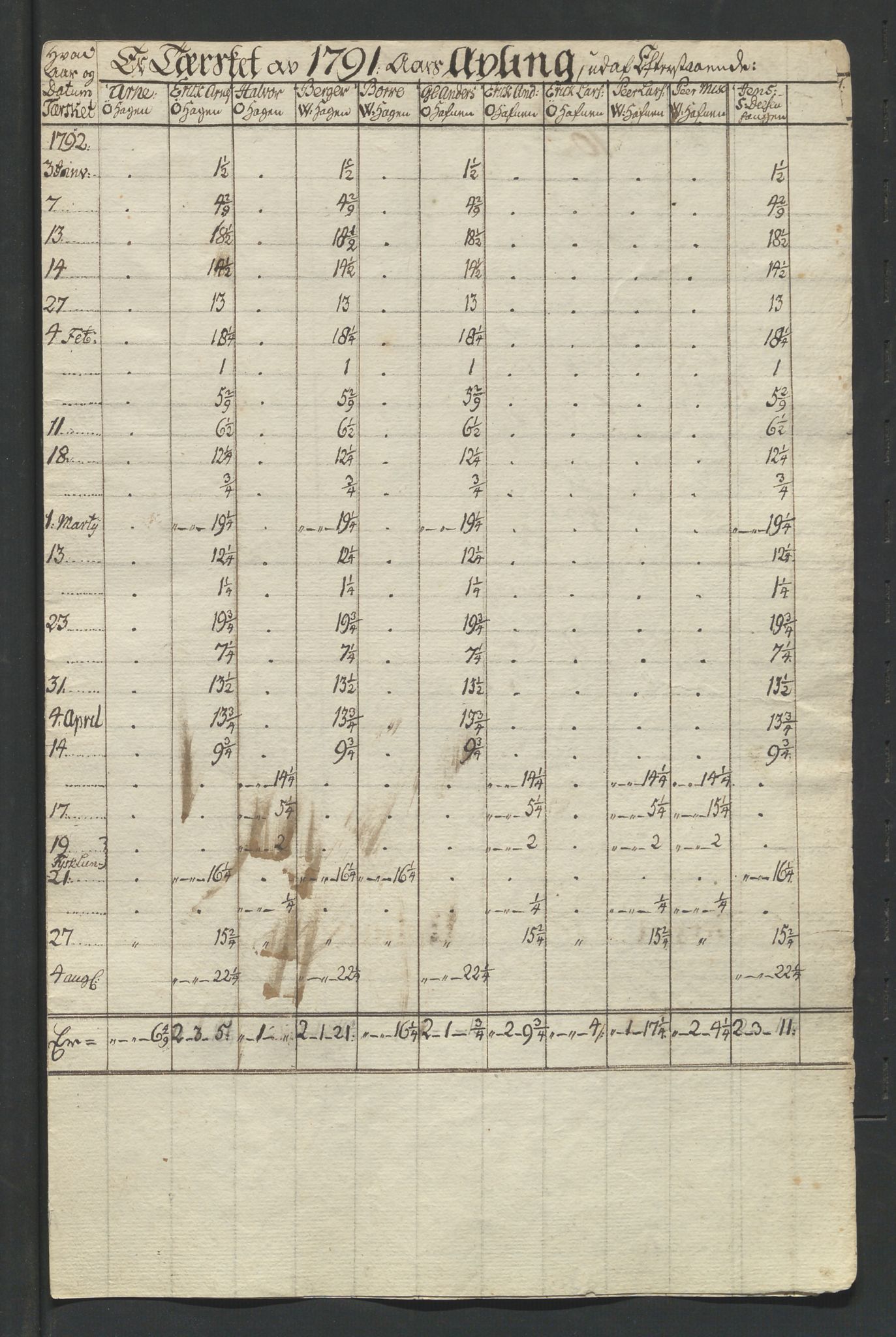 Åker i Vang, Hedmark, og familien Todderud, AV/SAH-ARK-010/F/Fa/L0003: Eiendomsdokumenter, 1751-1910, p. 14