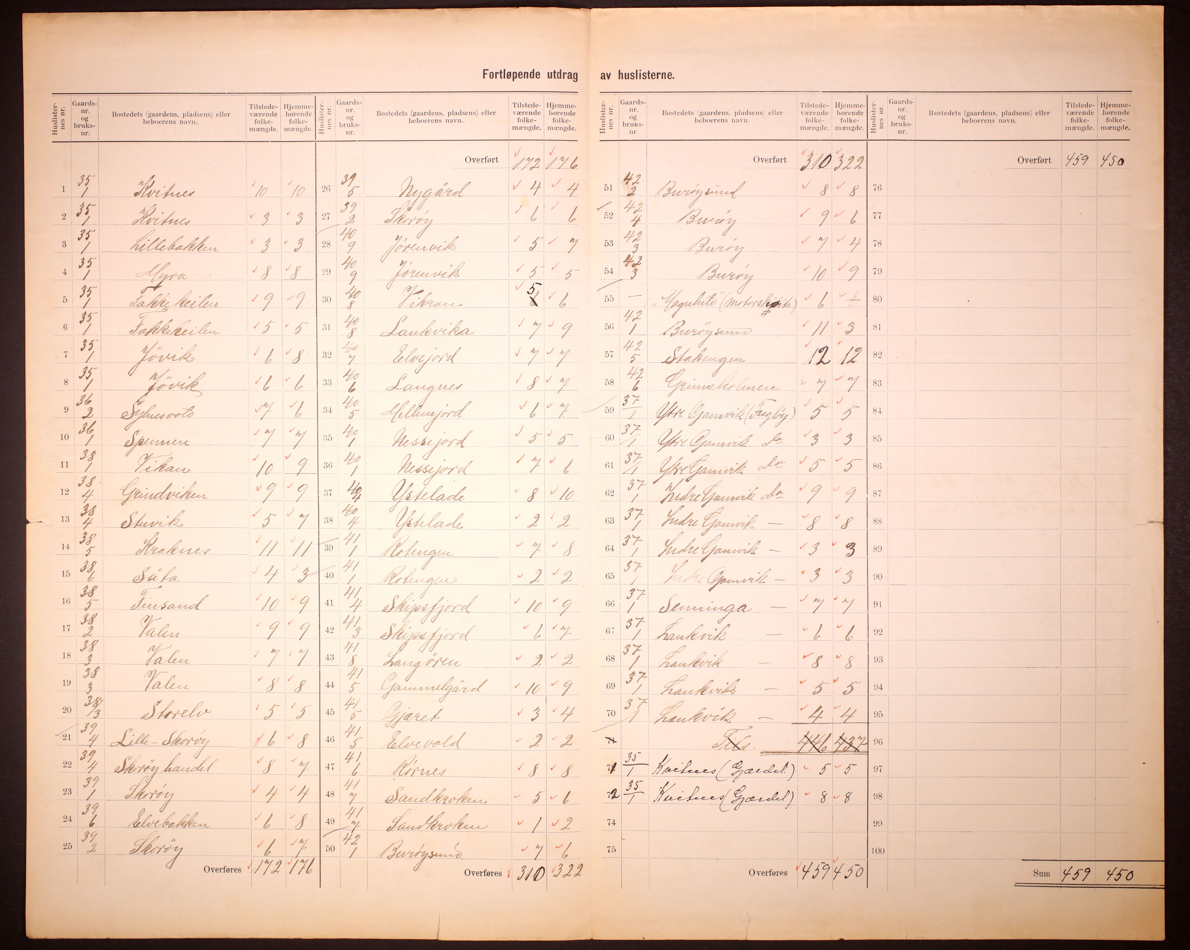 RA, 1910 census for Karlsøy, 1910, p. 23