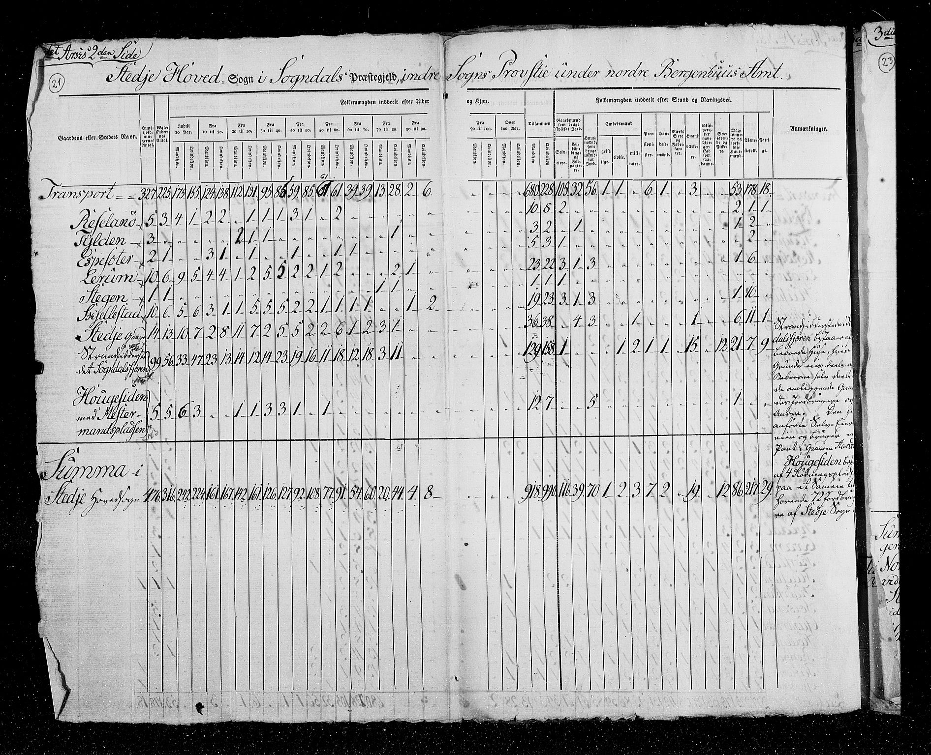 RA, Census 1825, vol. 14: Nordre Bergenhus amt, 1825, p. 21