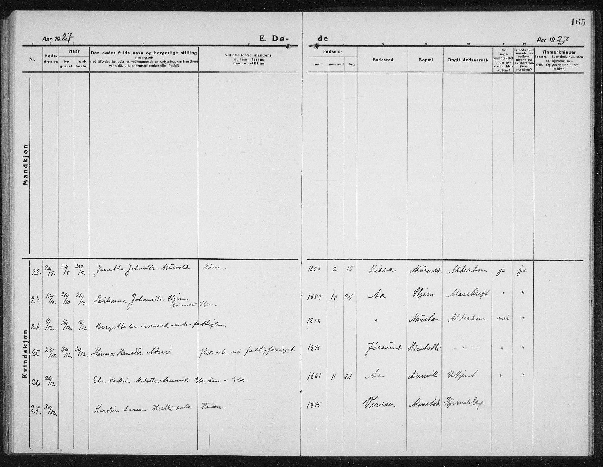 Ministerialprotokoller, klokkerbøker og fødselsregistre - Sør-Trøndelag, AV/SAT-A-1456/655/L0689: Parish register (copy) no. 655C05, 1922-1936, p. 165