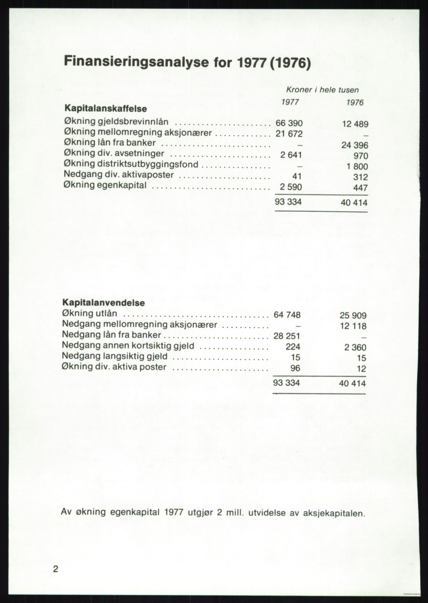 Pa 1503 - Stavanger Drilling AS, AV/SAST-A-101906/D/L0004: Korrespondanse og saksdokumenter, 1973-1982, p. 5