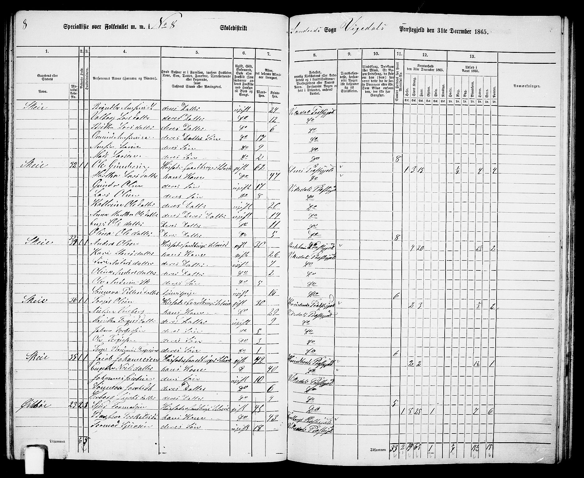 RA, 1865 census for Vikedal, 1865, p. 76