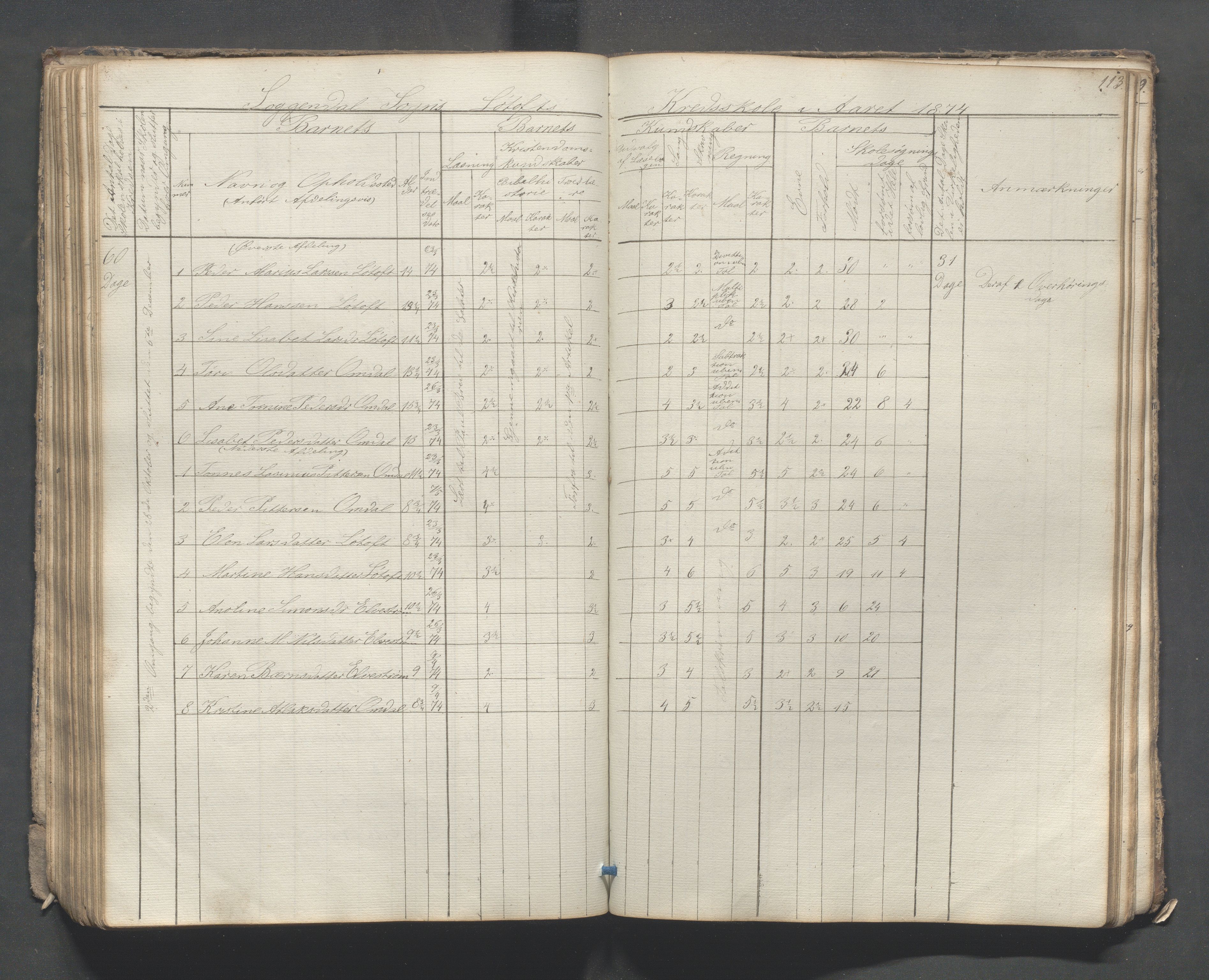 Sokndal kommune- Skolestyret/Skolekontoret, IKAR/K-101142/H/L0007: Skoleprotokoll - Sireheiens tredje omgangsskoledistrikt, 1855-1880, p. 113