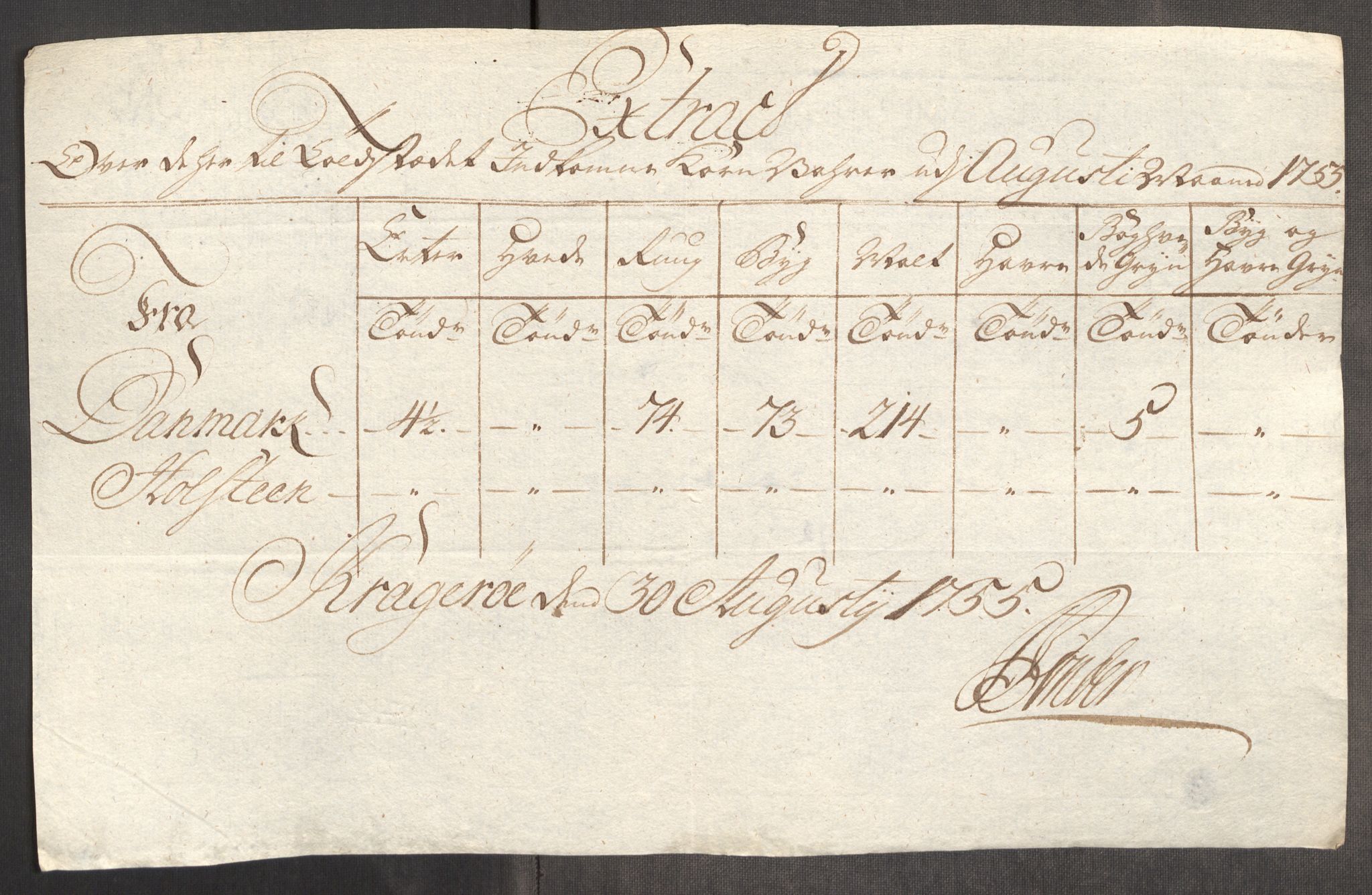 Rentekammeret inntil 1814, Realistisk ordnet avdeling, AV/RA-EA-4070/Oe/L0005: [Ø1]: Priskuranter, 1753-1757, p. 525