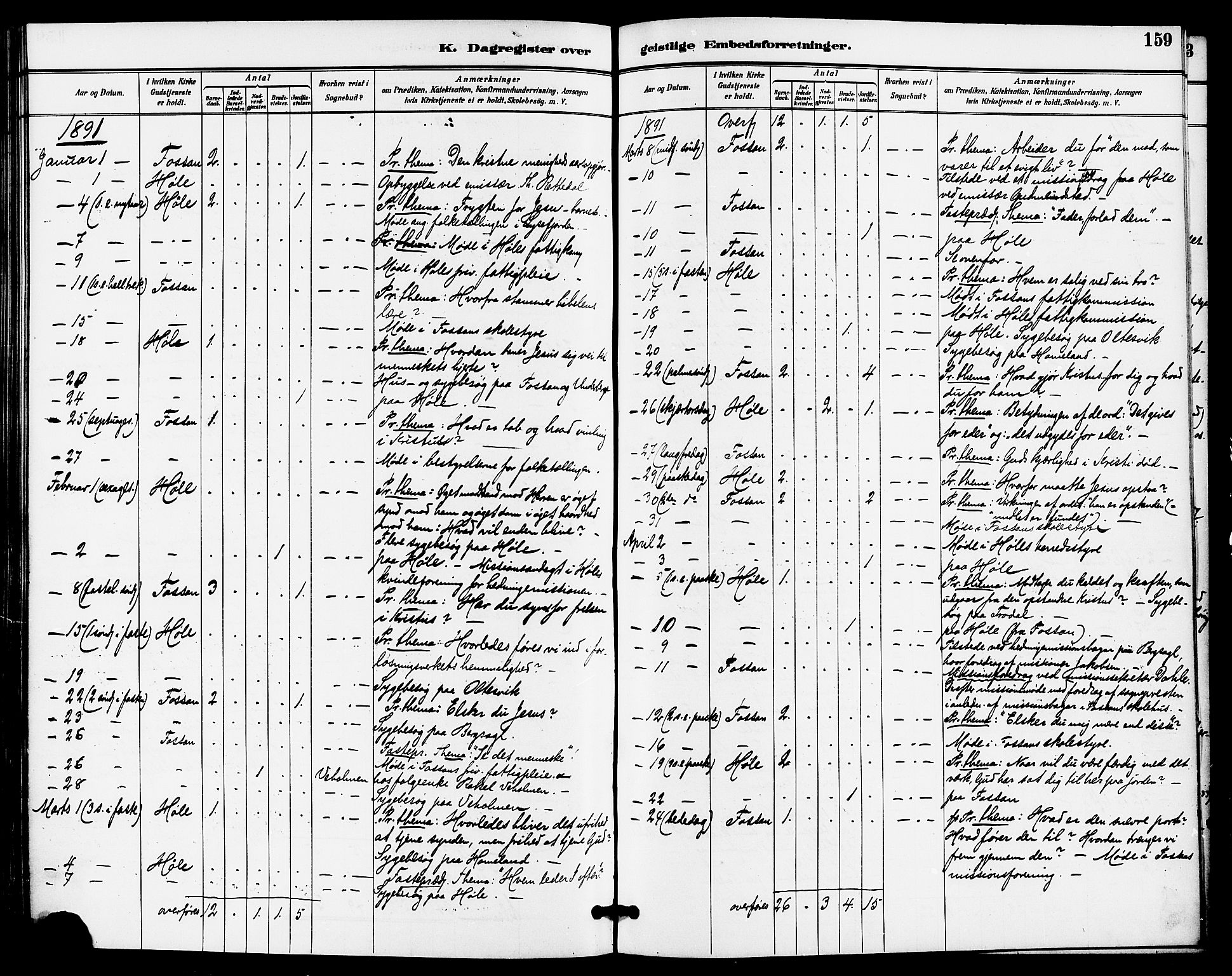 Høgsfjord sokneprestkontor, AV/SAST-A-101624/H/Ha/Haa/L0005: Parish register (official) no. A 5, 1885-1897, p. 159