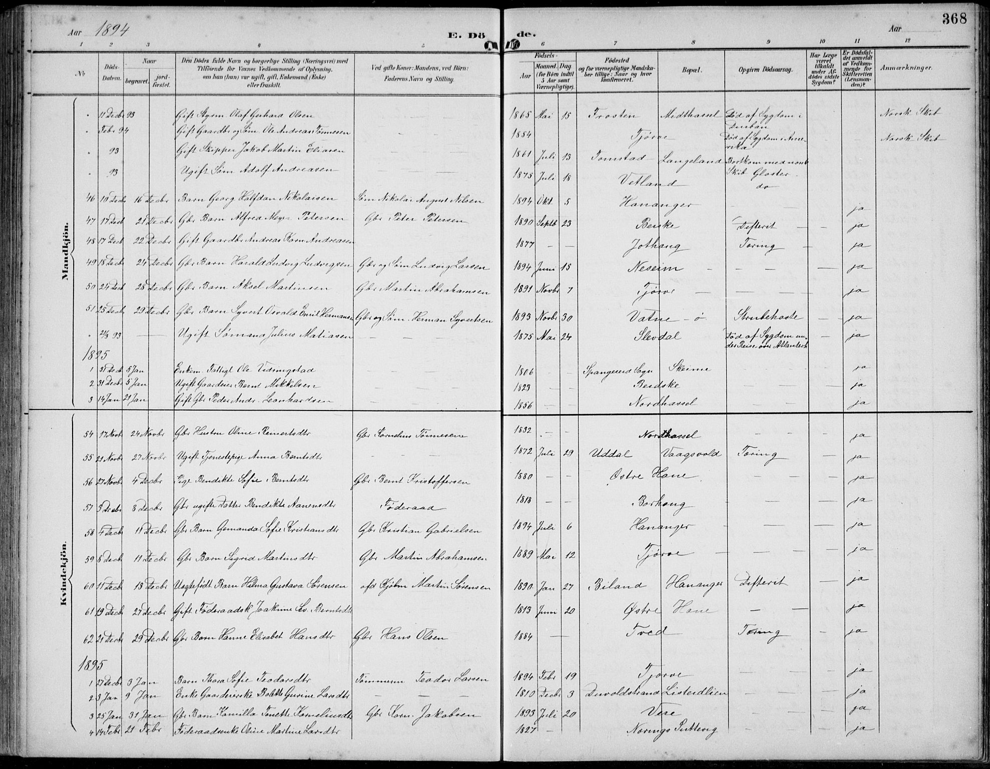 Lista sokneprestkontor, AV/SAK-1111-0027/F/Fb/L0005: Parish register (copy) no. B 5, 1892-1923, p. 368