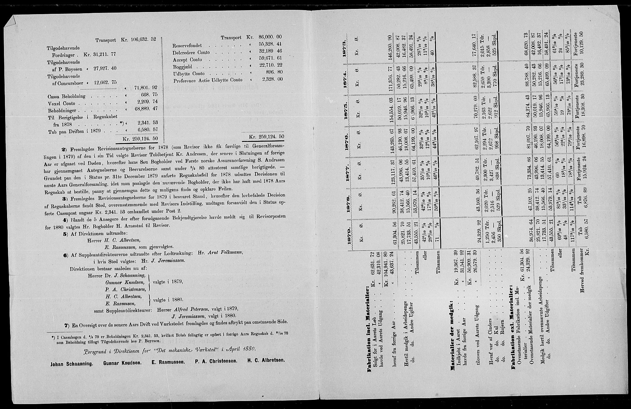 Statistisk sentralbyrå, Næringsøkonomiske emner, Generelt - Amtmennenes femårsberetninger, AV/RA-S-2233/F/Fa/L0059: --, 1876-1885, p. 7