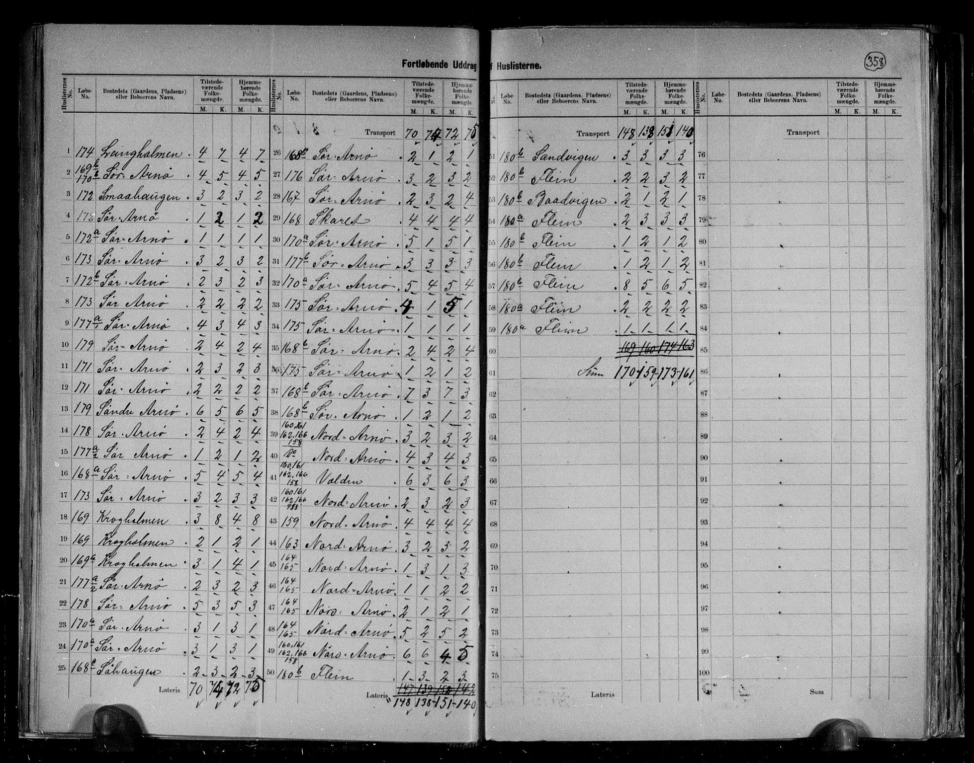 RA, 1891 census for 1838 Gildeskål, 1891, p. 29