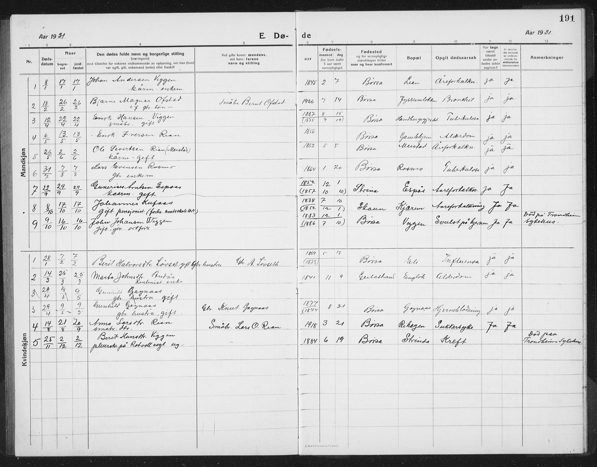 Ministerialprotokoller, klokkerbøker og fødselsregistre - Sør-Trøndelag, SAT/A-1456/665/L0778: Parish register (copy) no. 665C03, 1916-1938, p. 191