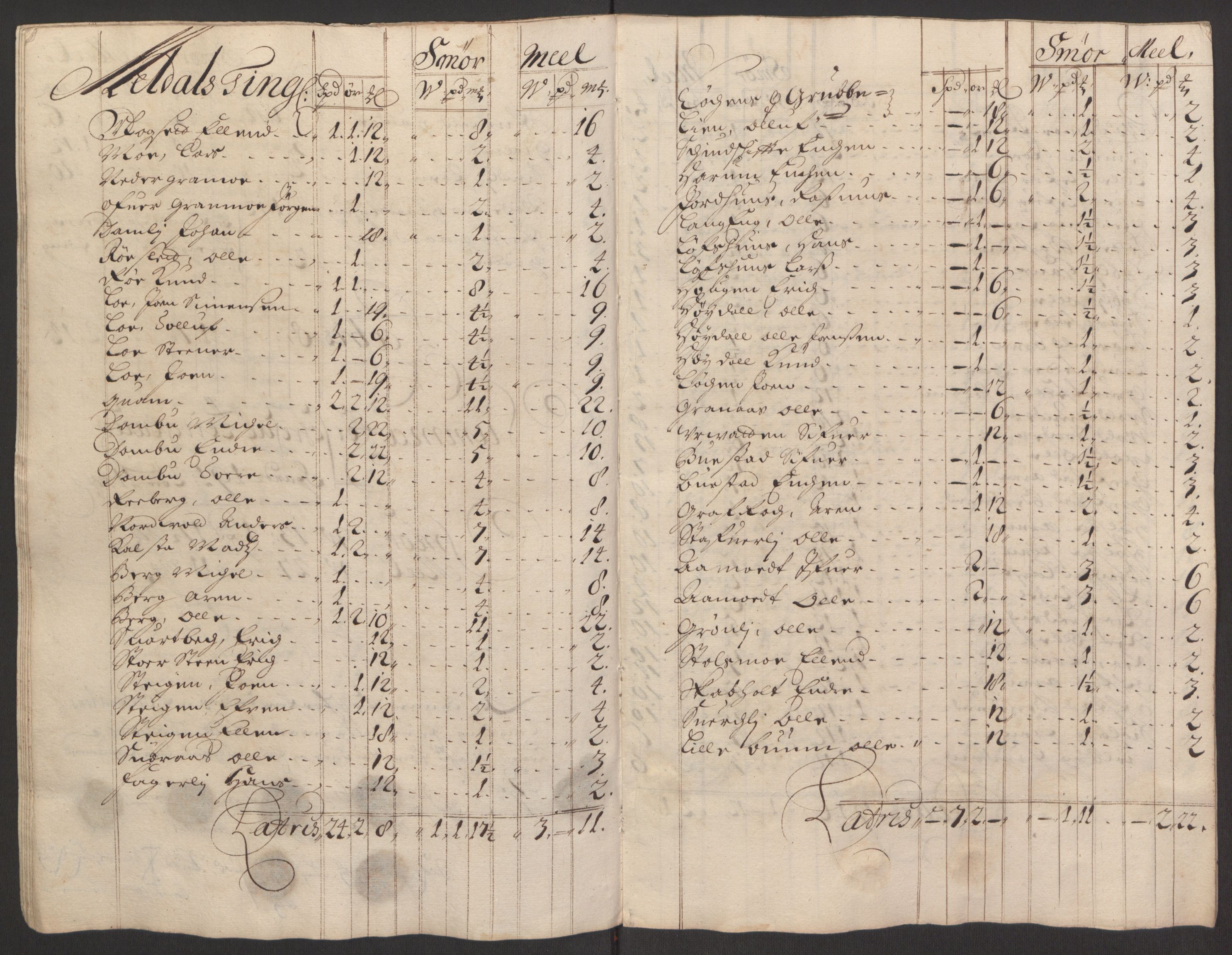 Rentekammeret inntil 1814, Reviderte regnskaper, Fogderegnskap, AV/RA-EA-4092/R60/L3945: Fogderegnskap Orkdal og Gauldal, 1695, p. 198