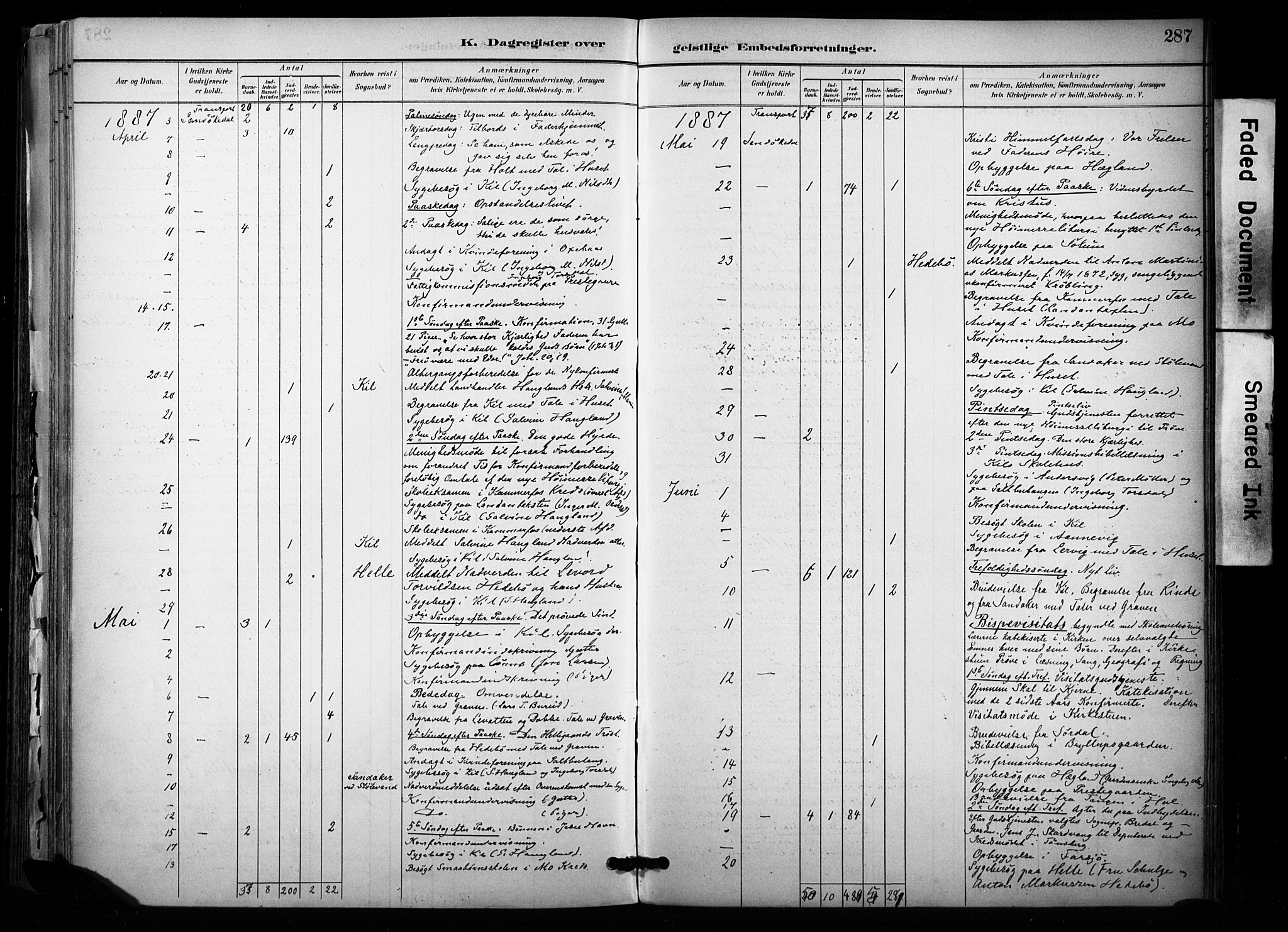 Sannidal kirkebøker, SAKO/A-296/F/Fa/L0015: Parish register (official) no. 15, 1884-1899, p. 287