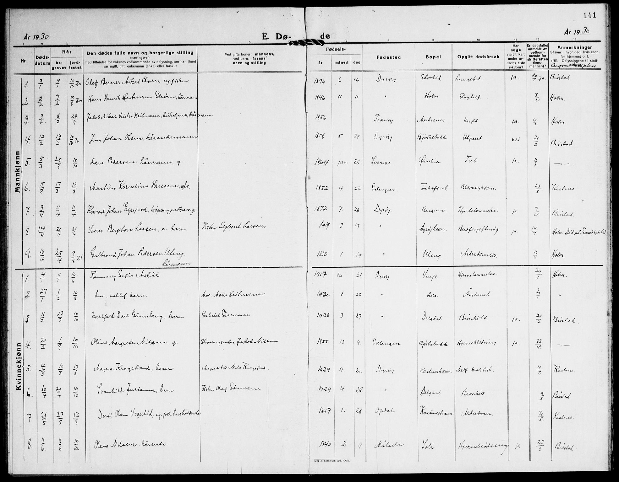 Tranøy sokneprestkontor, SATØ/S-1313/I/Ia/Iab/L0016klokker: Parish register (copy) no. 16, 1930-1945, p. 141