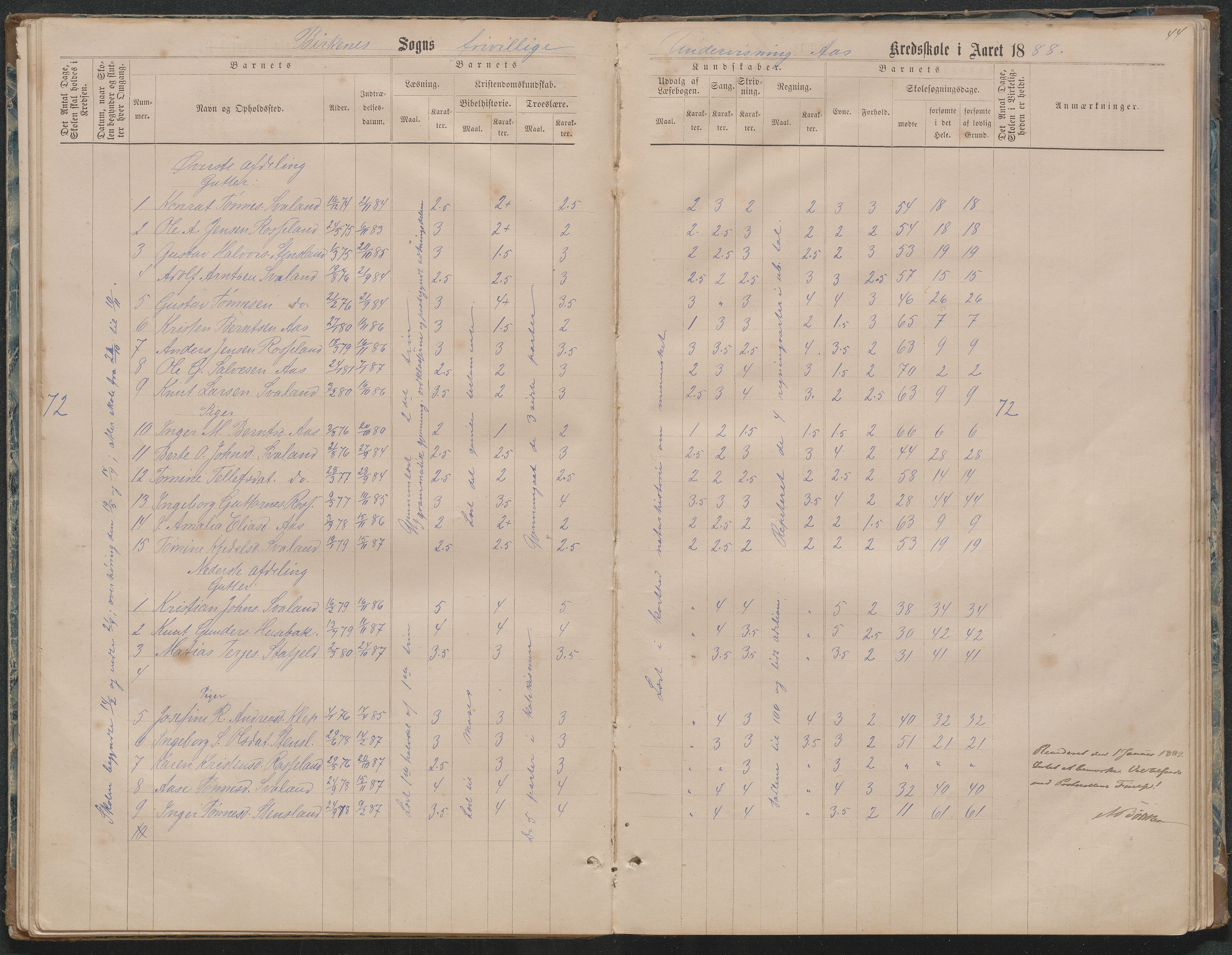 Birkenes kommune, Ås/Svaland skolekrets, AAKS/KA0928-550i_91/F02/L0001: Skoleprotokoll Svaland, Skjerkilen, Ås, 1875-1914, p. 44