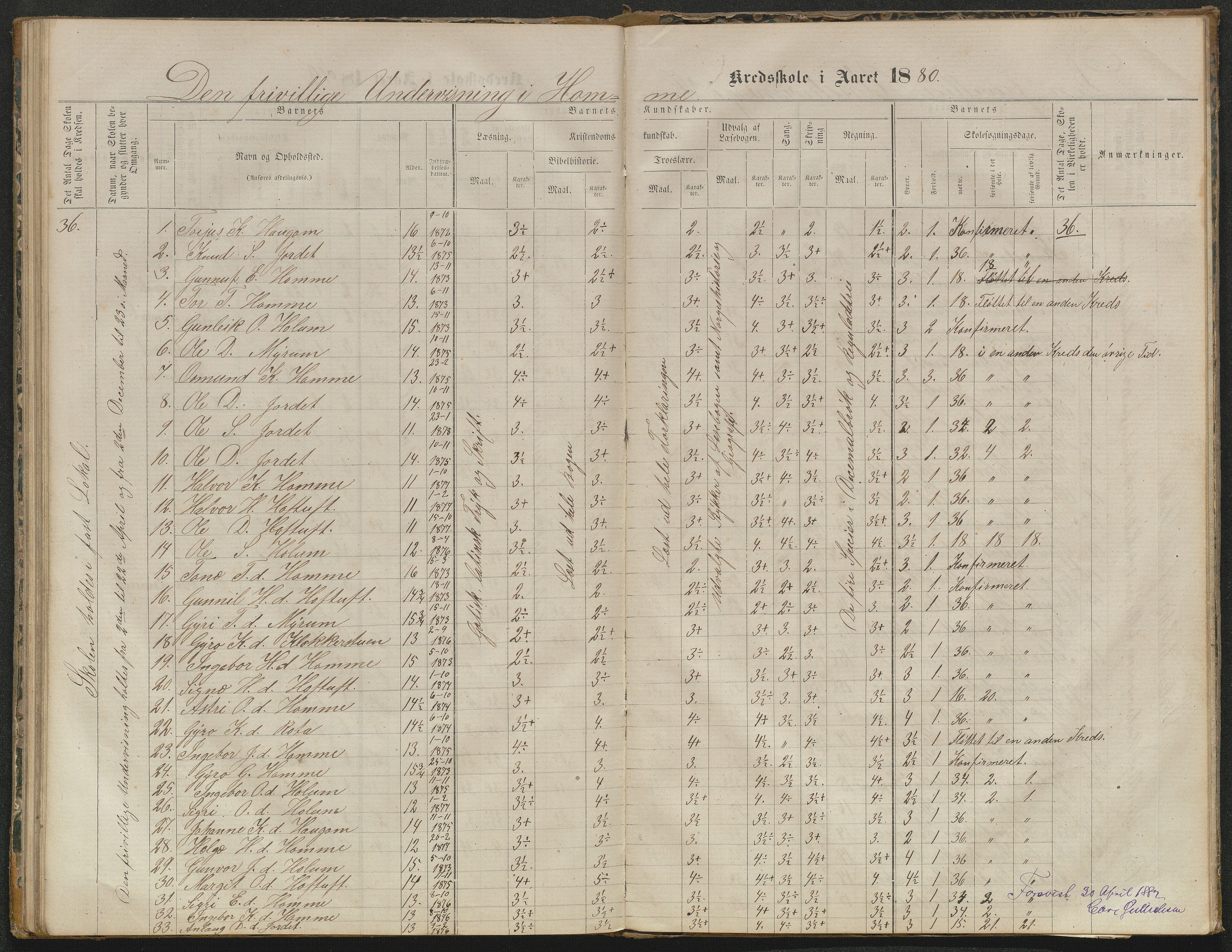 Valle kommune, AAKS/KA0940-PK/03/L0052: Karakterprotokoll for Homme skule. Karakterprotokoll for Oveinang skule. Karakterprotokoll for Tveitebø skule. Karakterprotokoll for den frivillige undervisning i Homme, 1863-1882