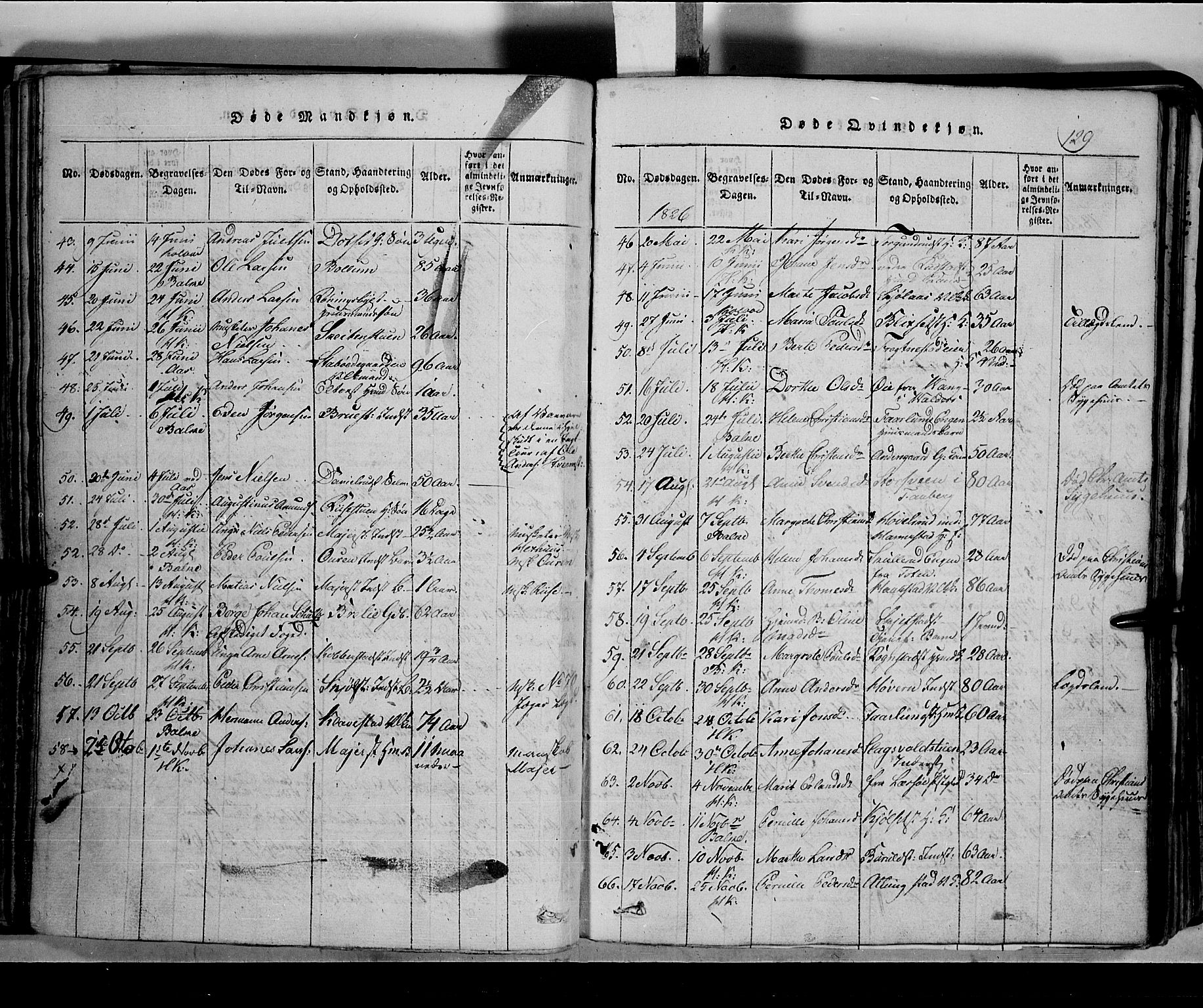Toten prestekontor, SAH/PREST-102/H/Ha/Hab/L0002: Parish register (copy) no. 2, 1820-1827, p. 129