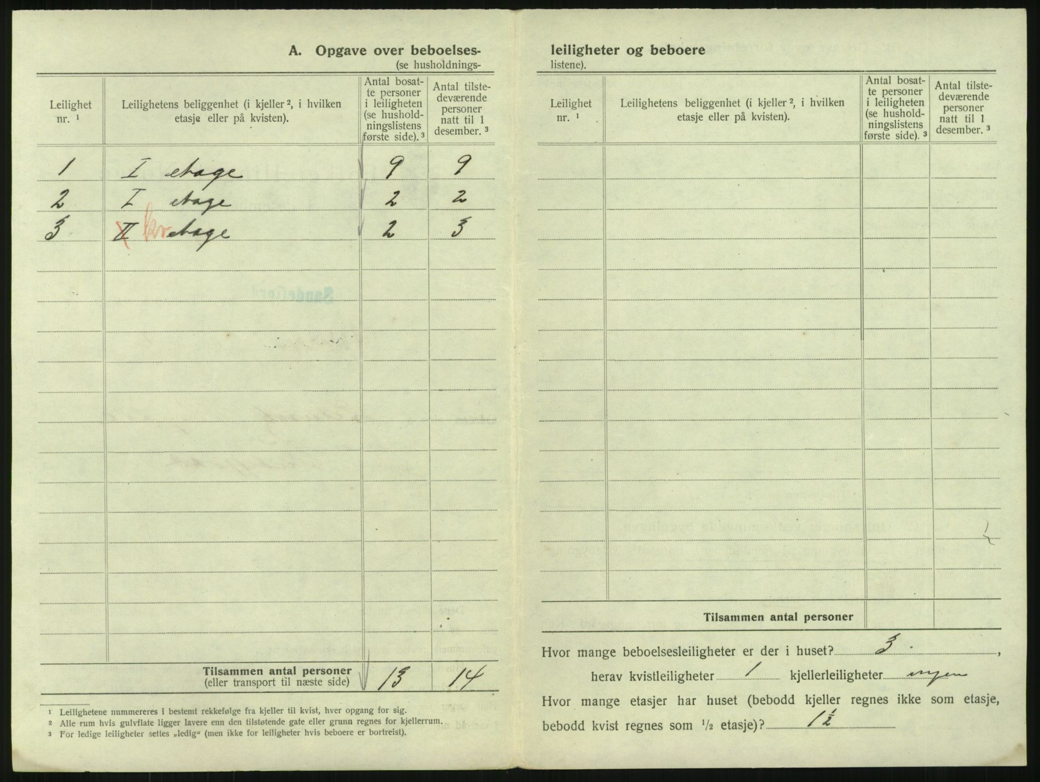 SAKO, 1920 census for Sandefjord, 1920, p. 821