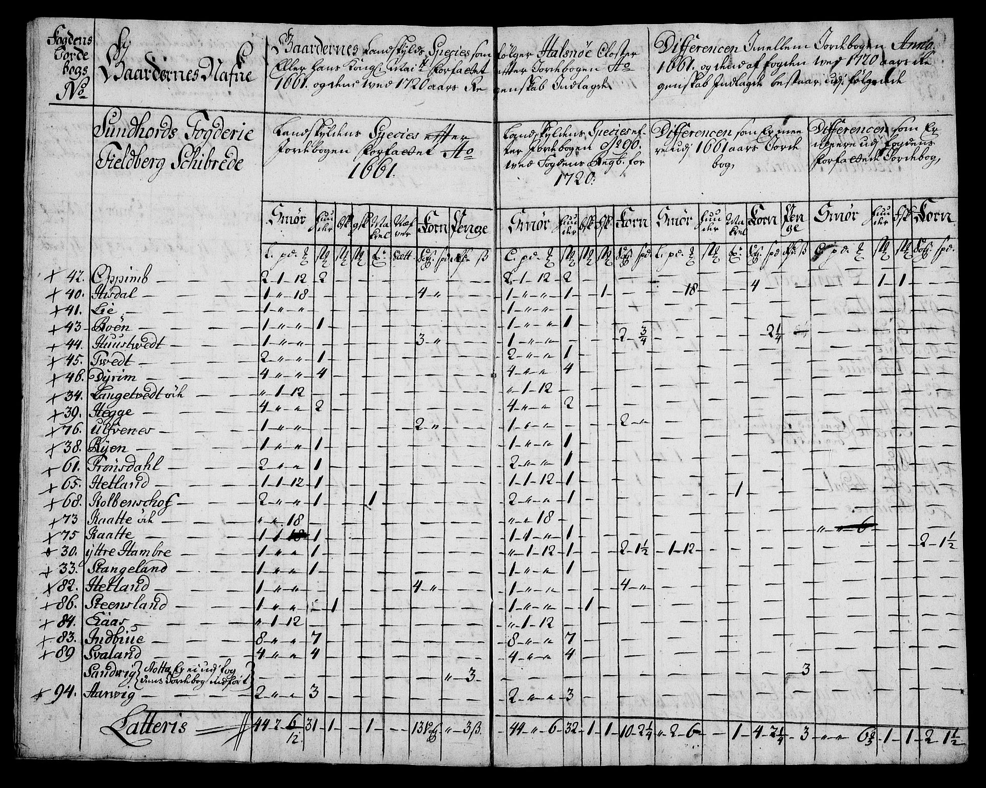 Rentekammeret inntil 1814, Realistisk ordnet avdeling, AV/RA-EA-4070/On/L0005: [Jj 6]: Forskjellige dokumenter om Halsnøy klosters gods, 1697-1770, p. 190