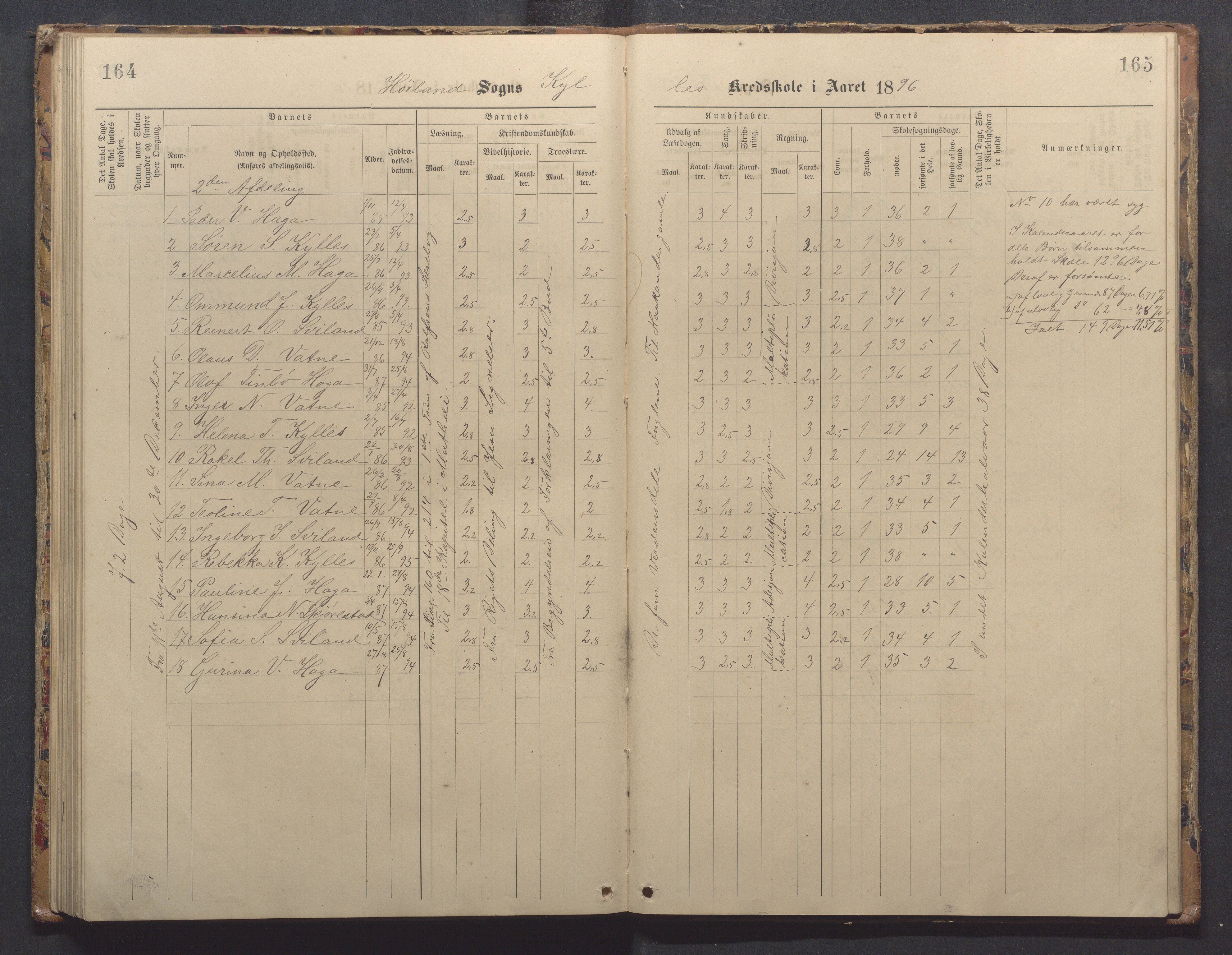 Høyland kommune - Sporaland skole, IKAR/K-100085/E/L0003: Skoleprotokoll, 1888-1910, p. 164-165