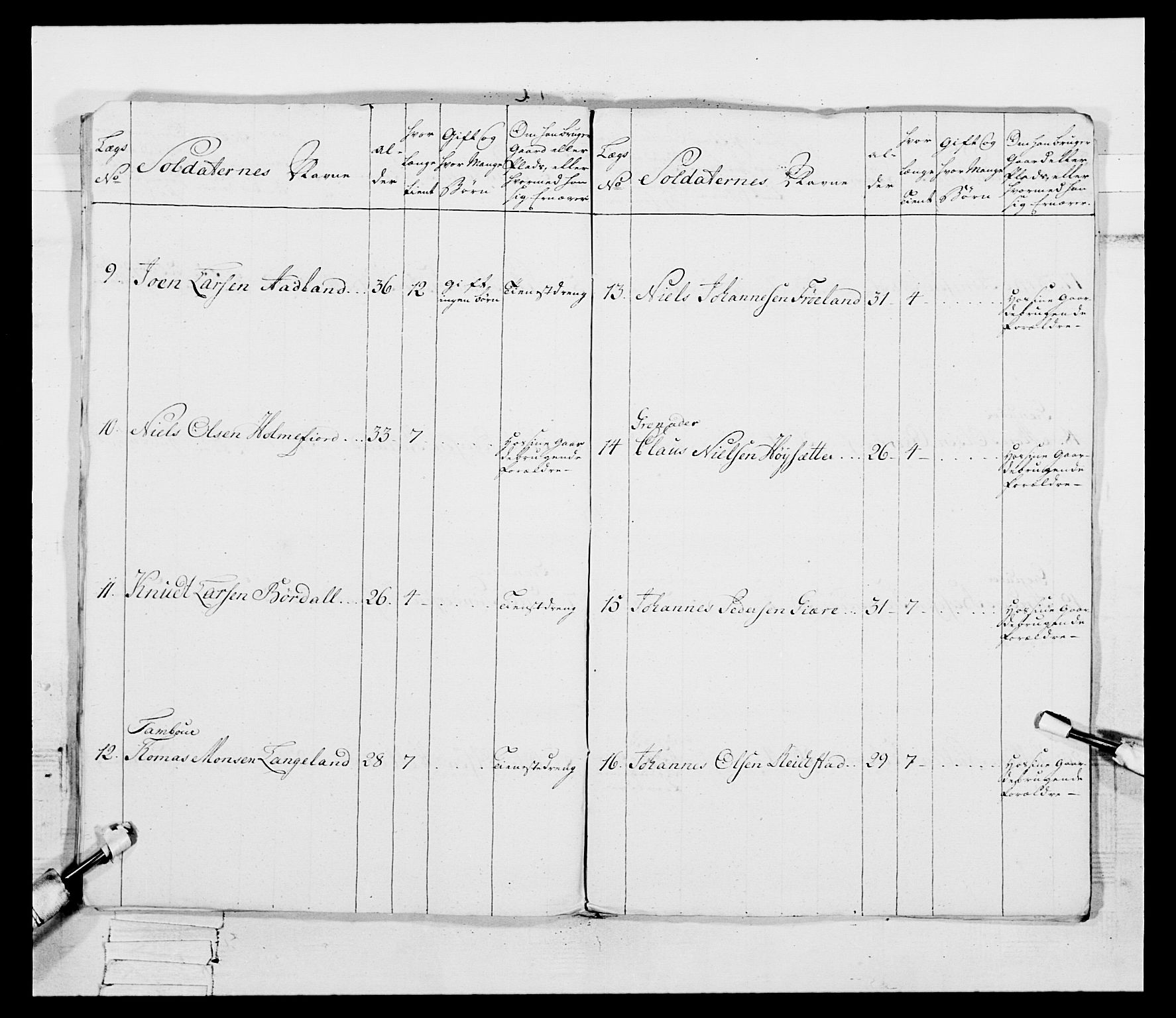 Generalitets- og kommissariatskollegiet, Det kongelige norske kommissariatskollegium, AV/RA-EA-5420/E/Eh/L0092: 2. Bergenhusiske nasjonale infanteriregiment, 1769-1771, p. 100