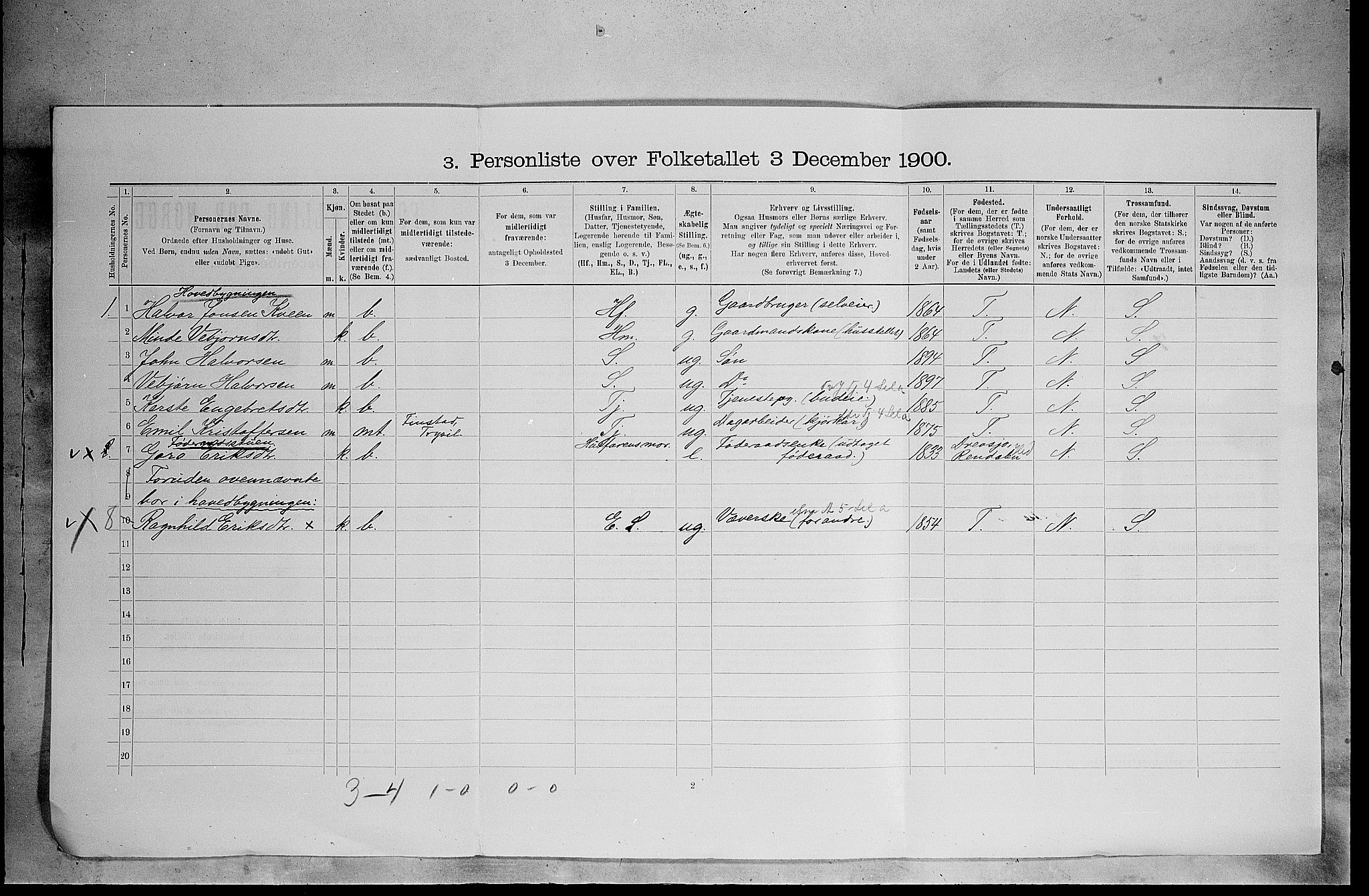 SAH, 1900 census for Trysil, 1900, p. 933