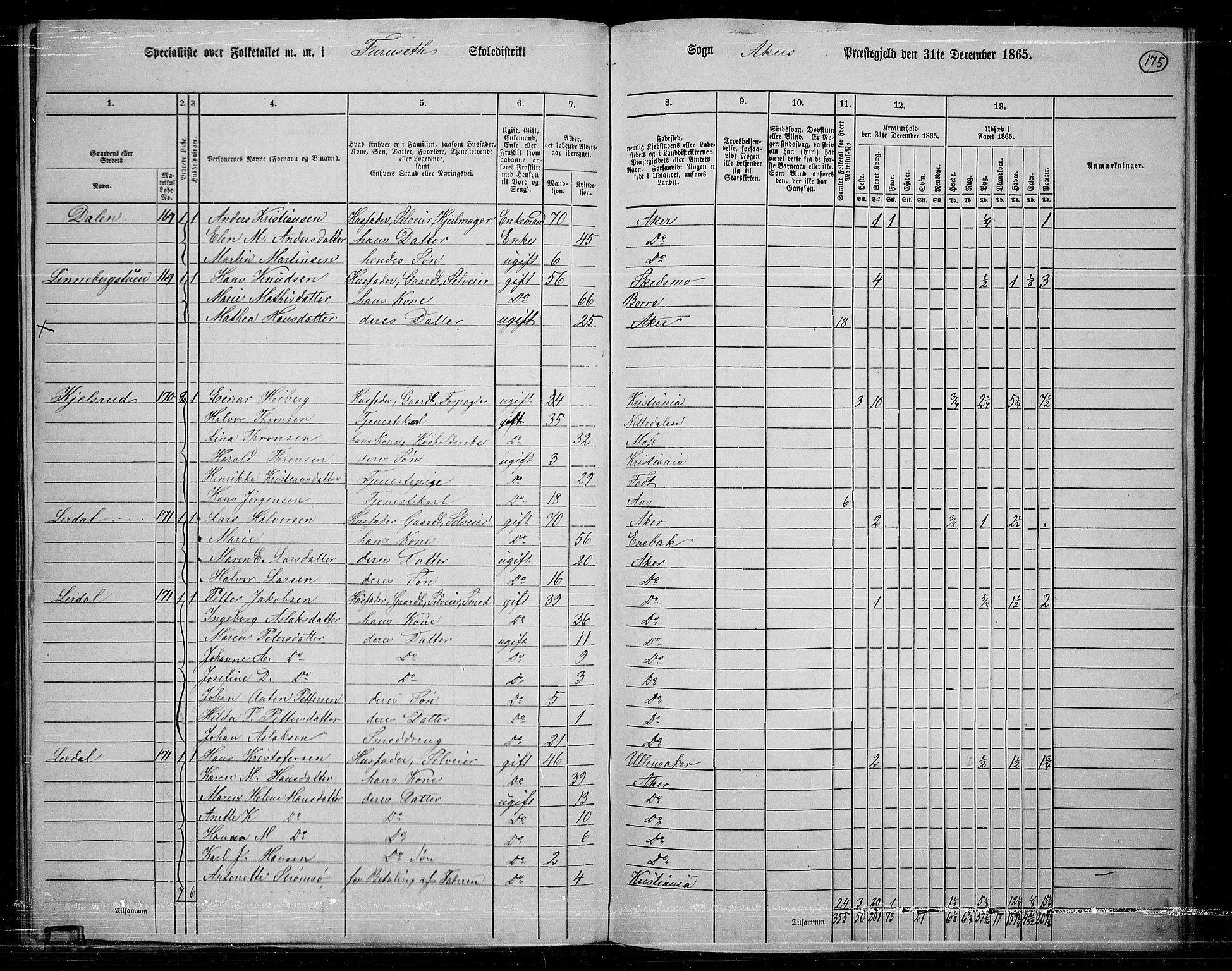 RA, 1865 census for Østre Aker, 1865, p. 164