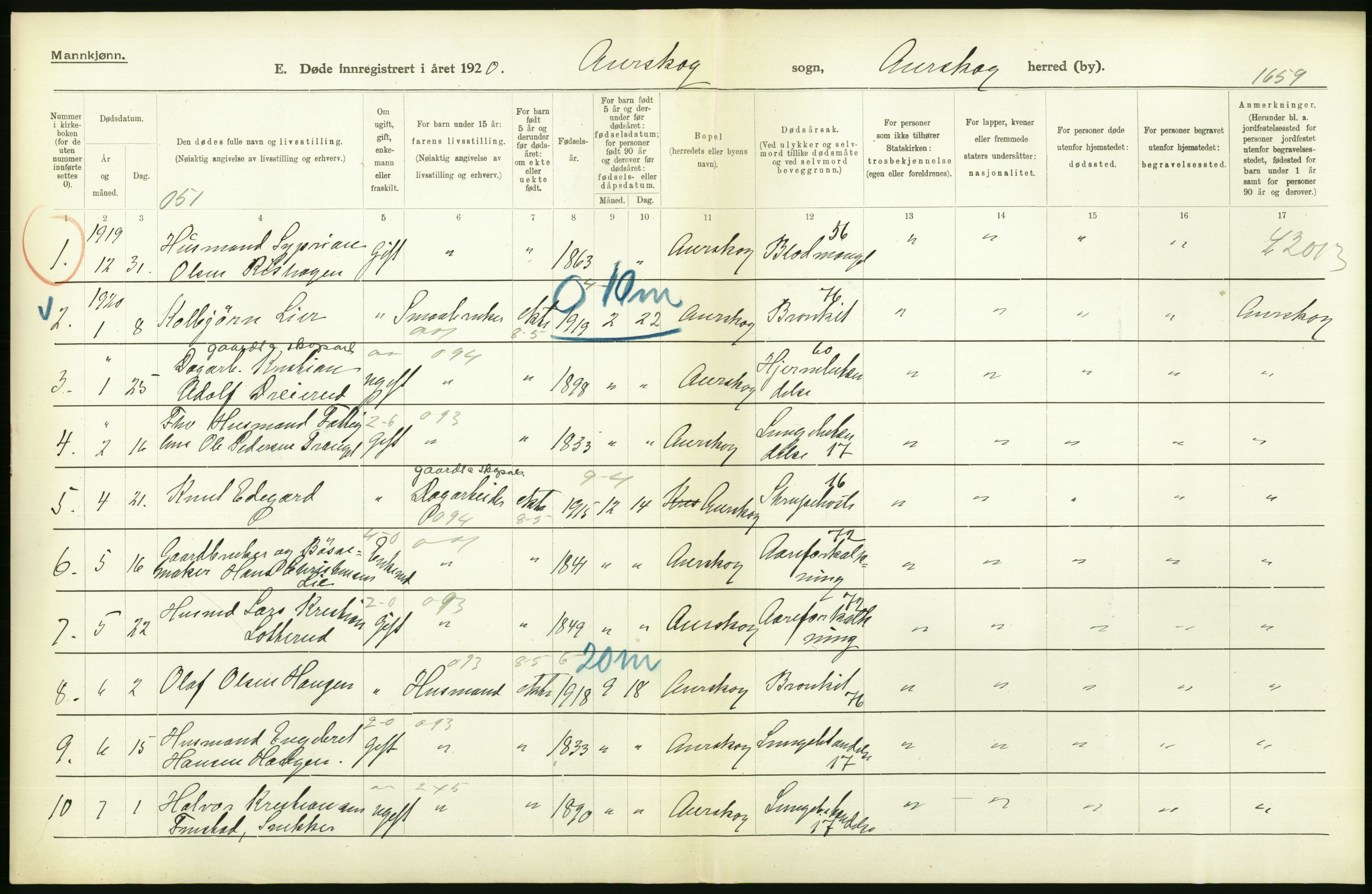 Statistisk sentralbyrå, Sosiodemografiske emner, Befolkning, RA/S-2228/D/Df/Dfb/Dfbj/L0007: Akershus fylke: Døde. Bygder og byer., 1920, p. 136