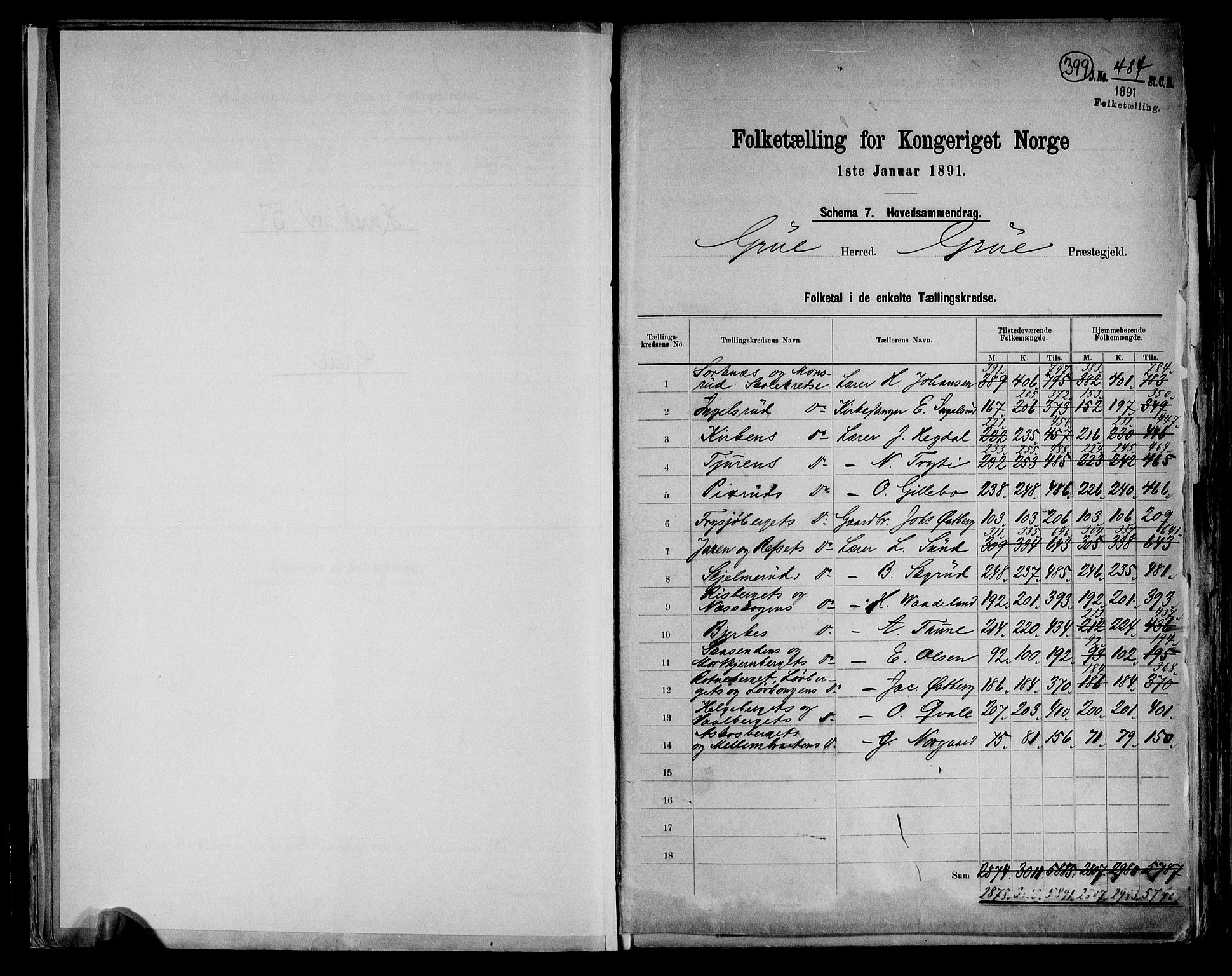 RA, 1891 census for 0423 Grue, 1891, p. 3