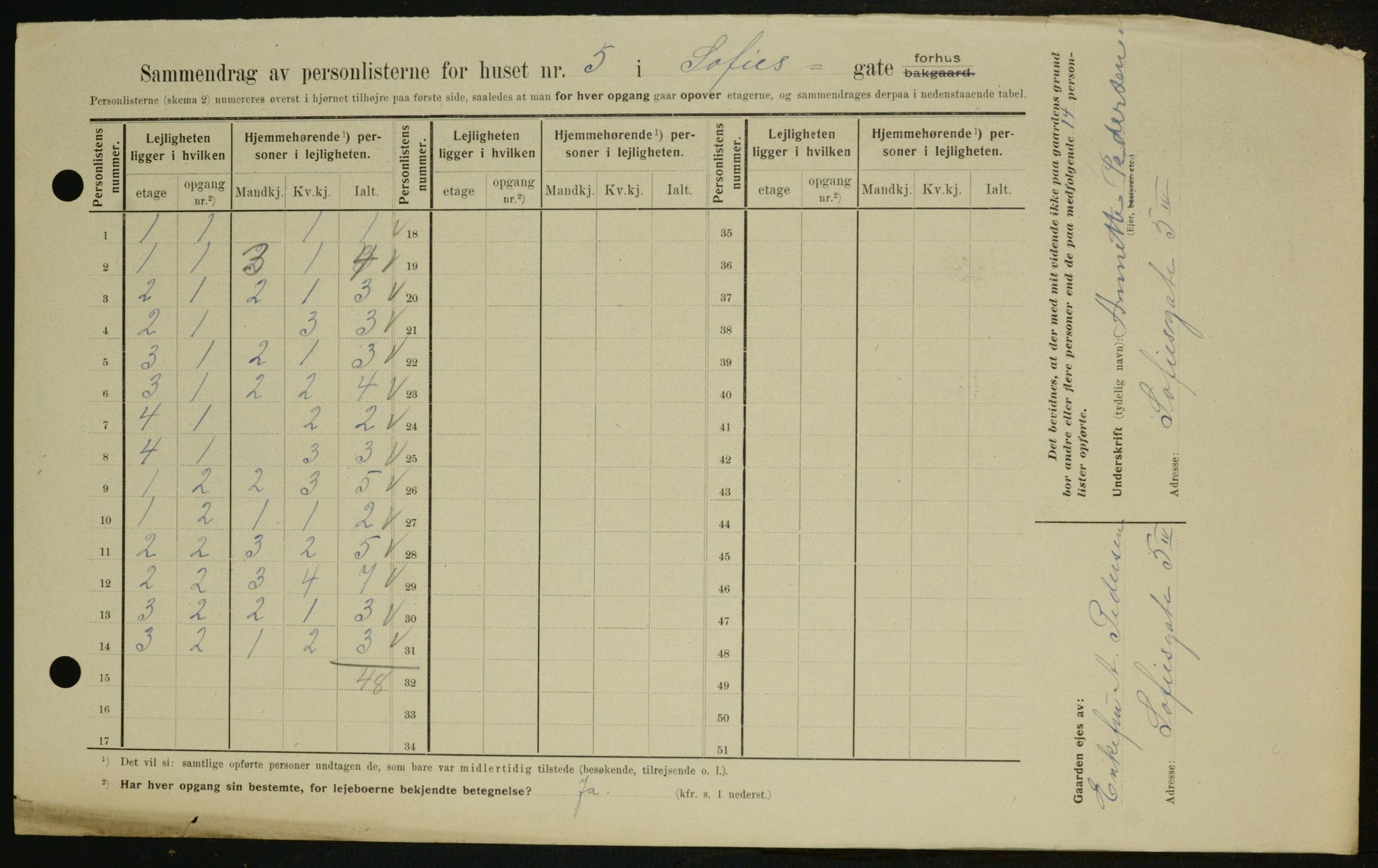 OBA, Municipal Census 1909 for Kristiania, 1909, p. 89520