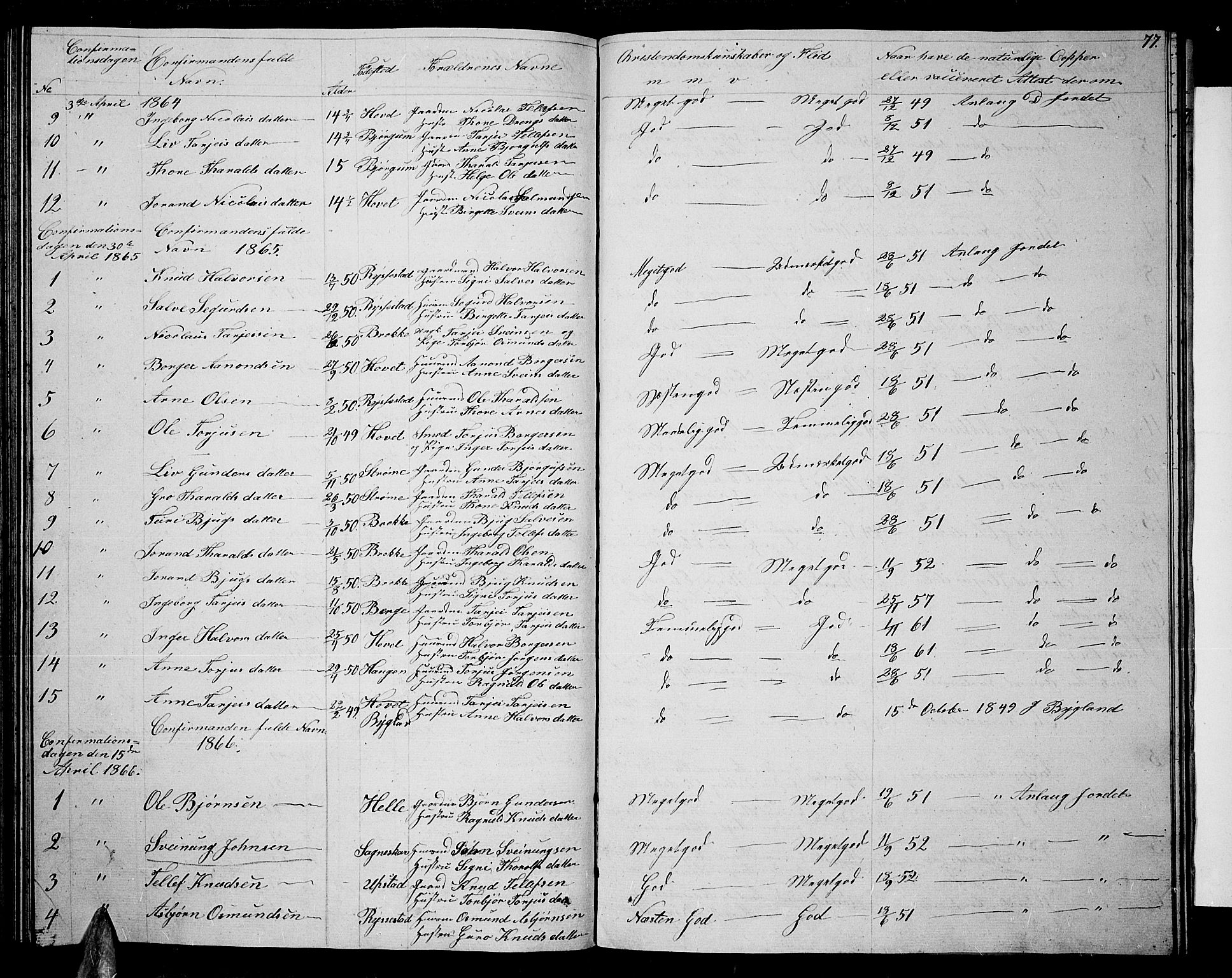 Valle sokneprestkontor, SAK/1111-0044/F/Fb/Fbb/L0001: Parish register (copy) no. B 1, 1848-1875, p. 77