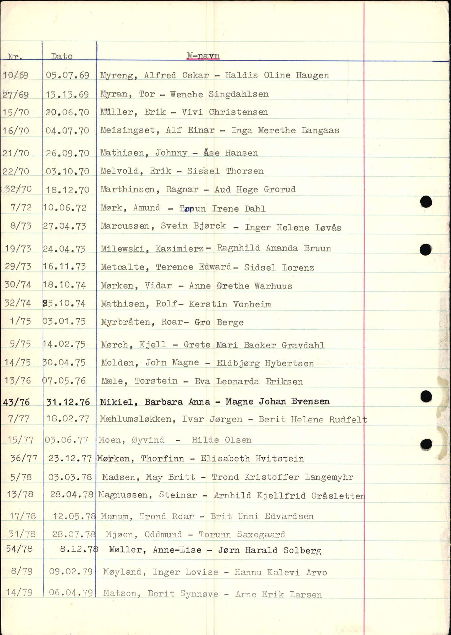 Jarlsberg sorenskriveri, AV/SAKO-A-131/L/Lb/L0002: Vigselsprotokoll, 1969-1981, p. 22