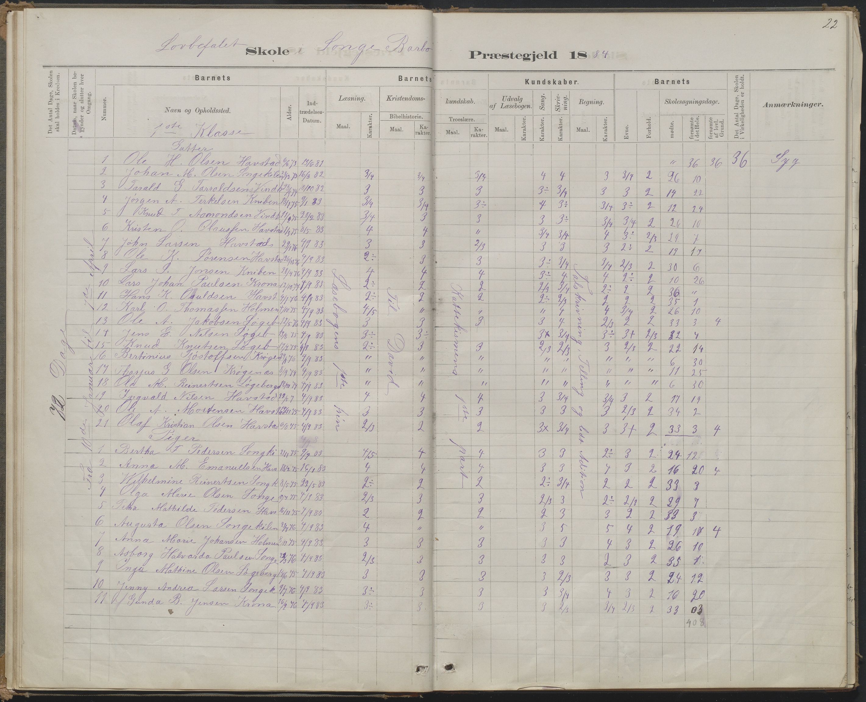 Arendal kommune, Katalog I, AAKS/KA0906-PK-I/07/L0368: Karakterprotokol lærerens skole, 1880-1893, p. 22