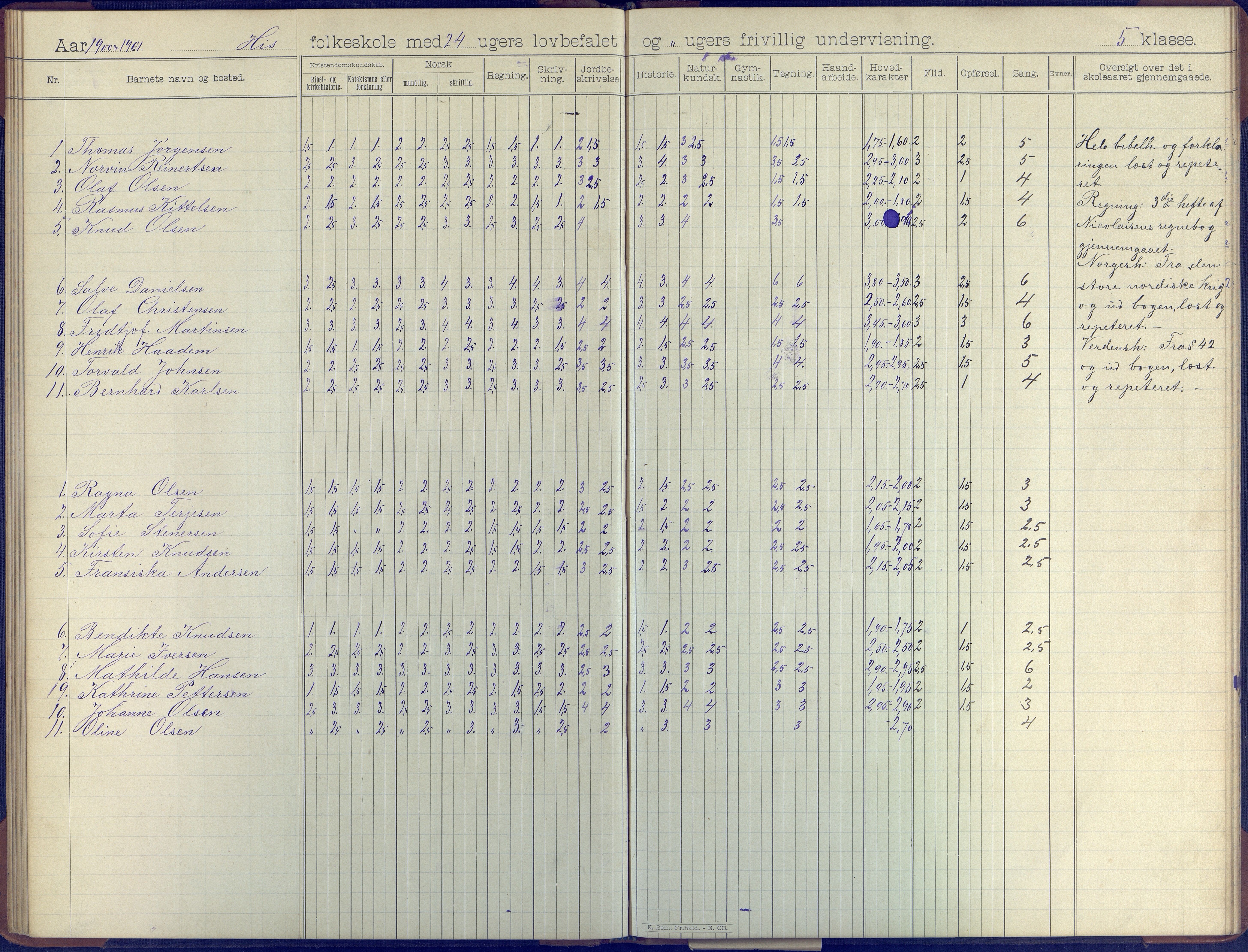 Hisøy kommune frem til 1991, AAKS/KA0922-PK/31/L0008: Skoleprotokoll, 1903-1905