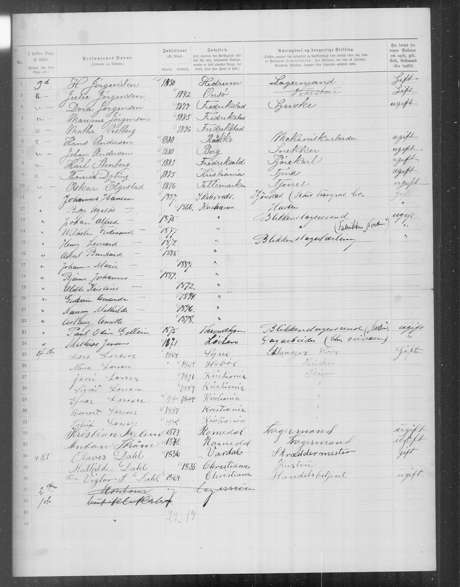 OBA, Municipal Census 1899 for Kristiania, 1899, p. 14817