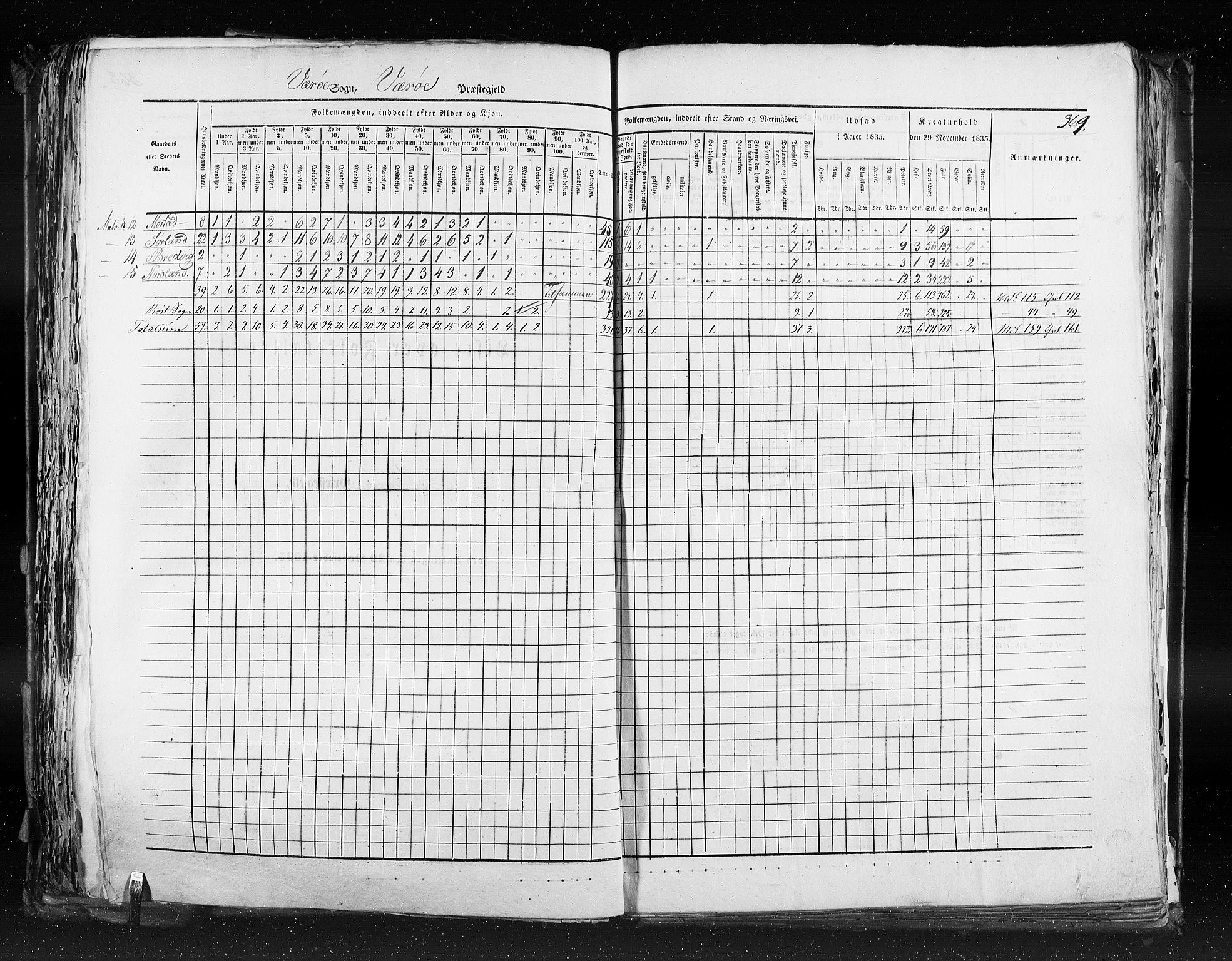 RA, Census 1835, vol. 9: Nordre Trondhjem amt, Nordland amt og Finnmarken amt, 1835, p. 369