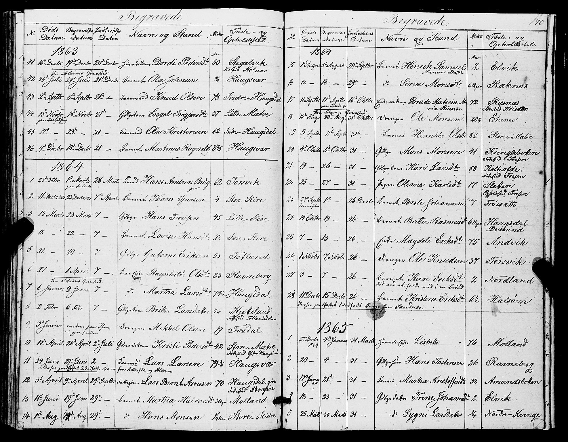 Masfjorden Sokneprestembete, SAB/A-77001: Parish register (copy) no. A 1, 1851-1875, p. 170