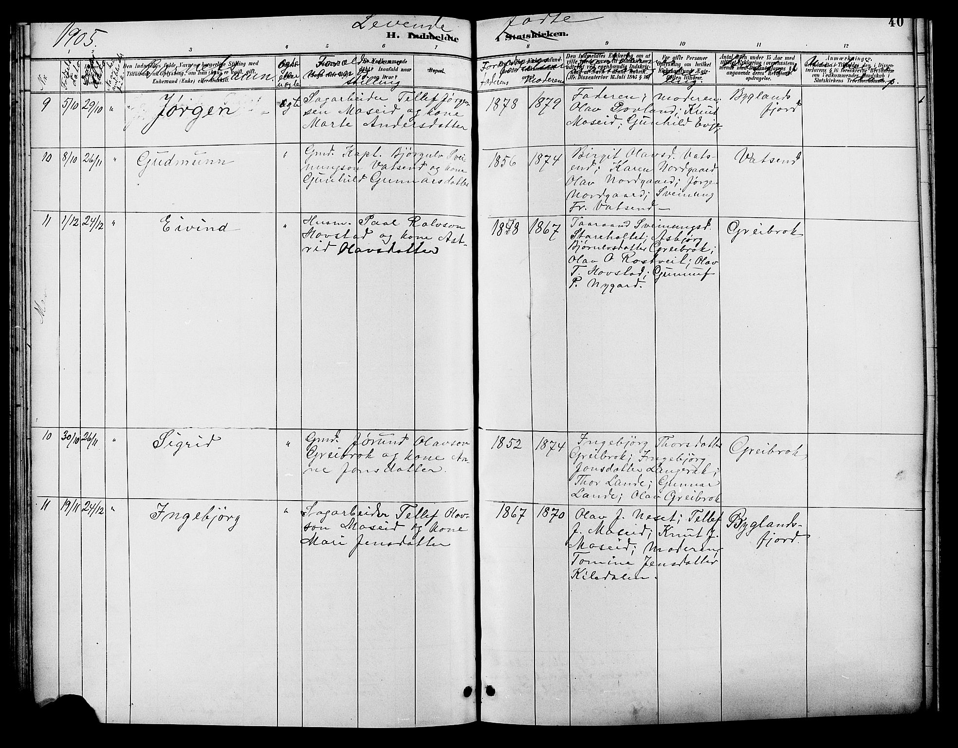 Bygland sokneprestkontor, AV/SAK-1111-0006/F/Fb/Fbd/L0002: Parish register (copy) no. B 2, 1894-1909, p. 40