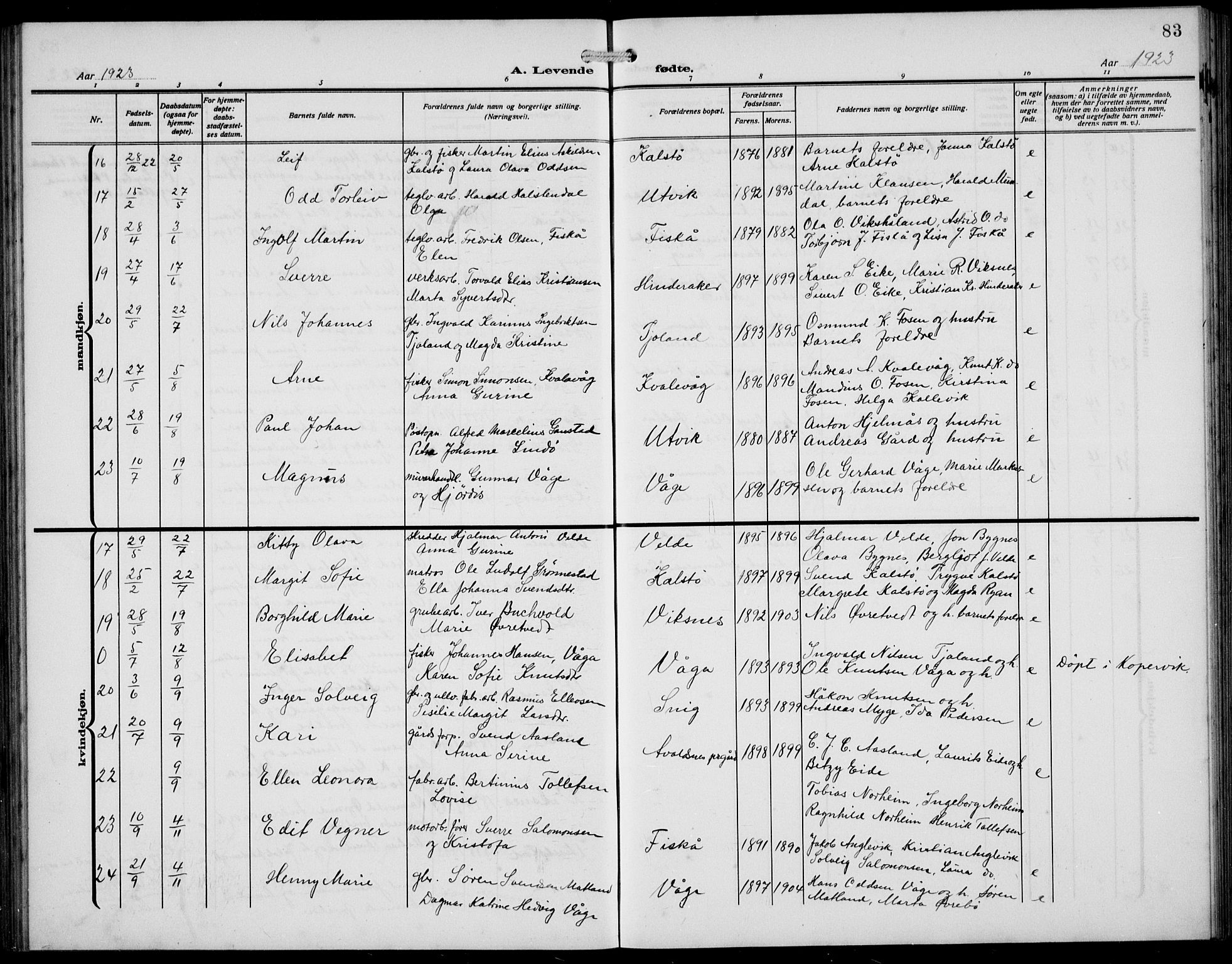 Avaldsnes sokneprestkontor, AV/SAST-A -101851/H/Ha/Hab/L0008: Parish register (copy) no. B 8, 1910-1939, p. 83