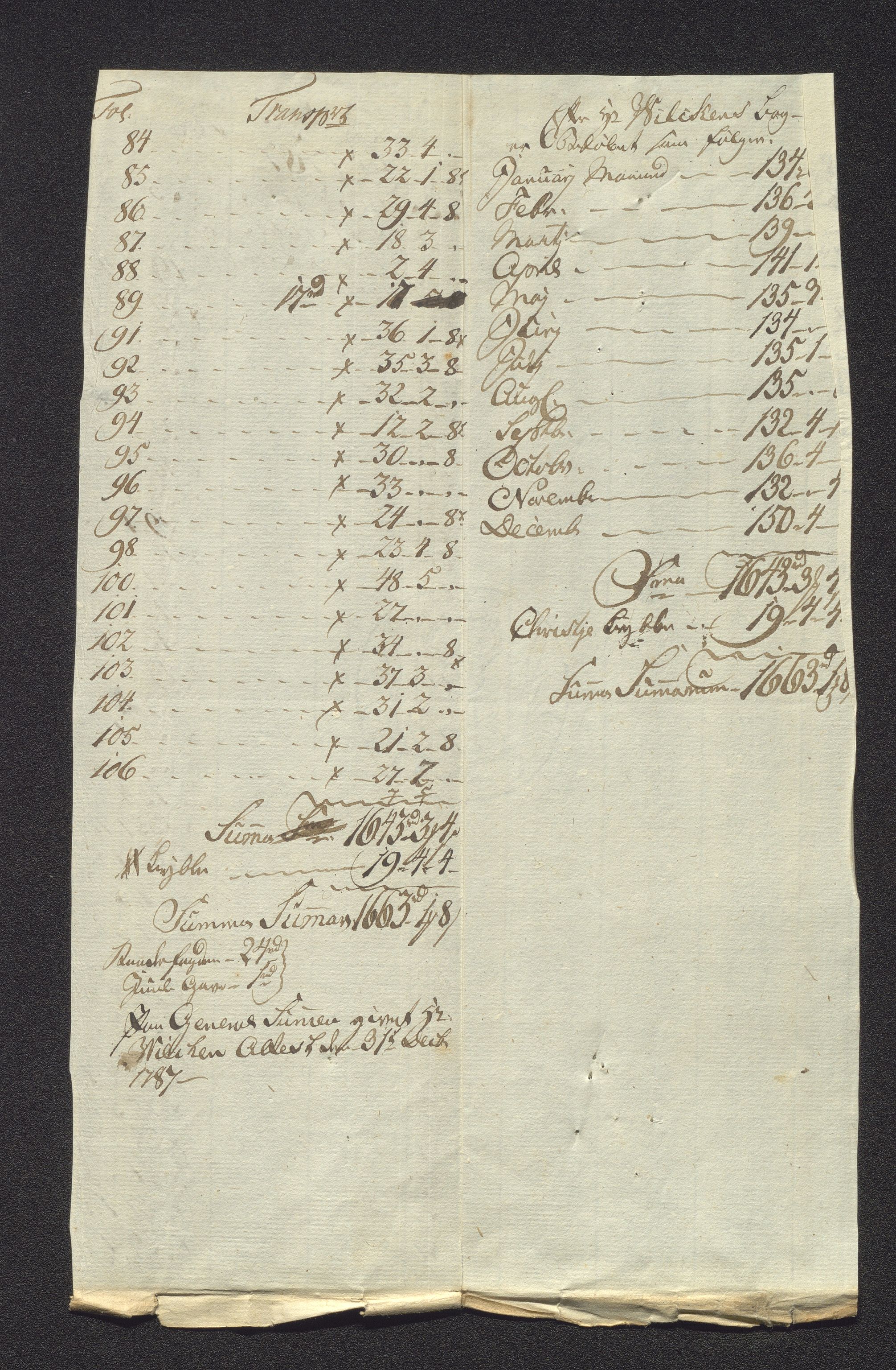 Overfattigkommisjonen i Bergen, AV/SAB-A-89001/F/L0003: Utdelingsbok for fattige i Domkirkesoknet, 1786-1790