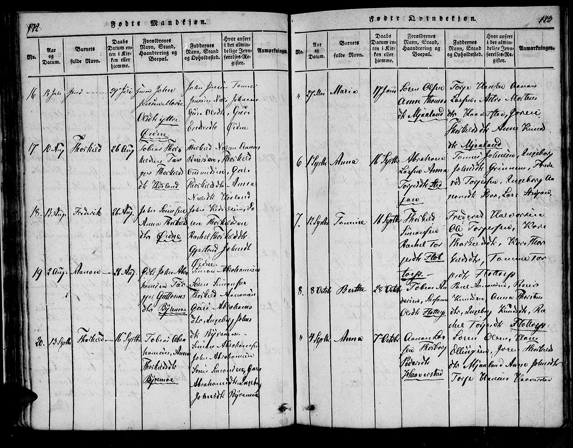 Bjelland sokneprestkontor, AV/SAK-1111-0005/F/Fa/Fac/L0001: Parish register (official) no. A 1, 1815-1866, p. 172-173