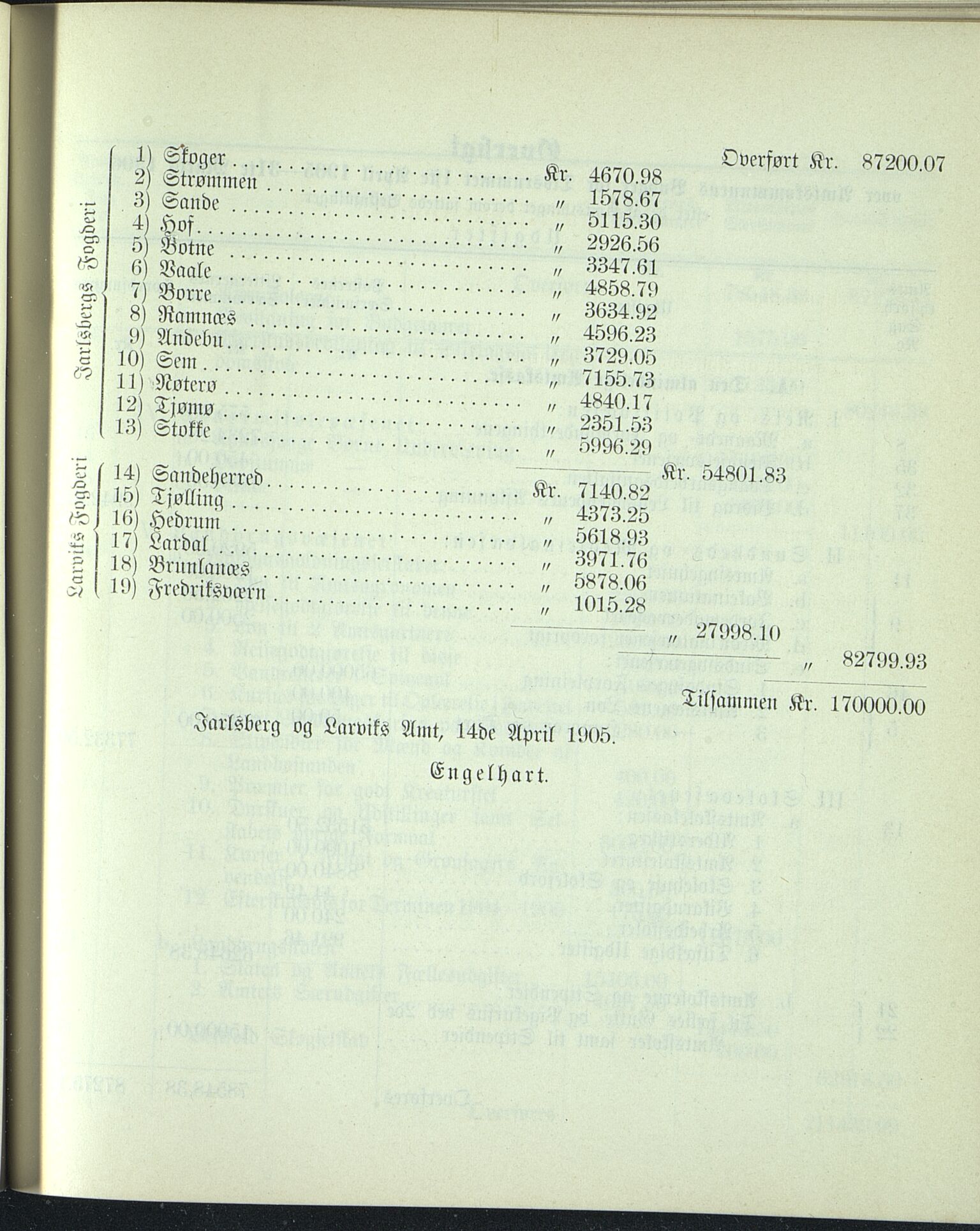 Vestfold fylkeskommune. Fylkestinget, VEMU/A-1315/A/Ab/Abb/L0052: Fylkestingsforhandlinger, 1905, p. 429