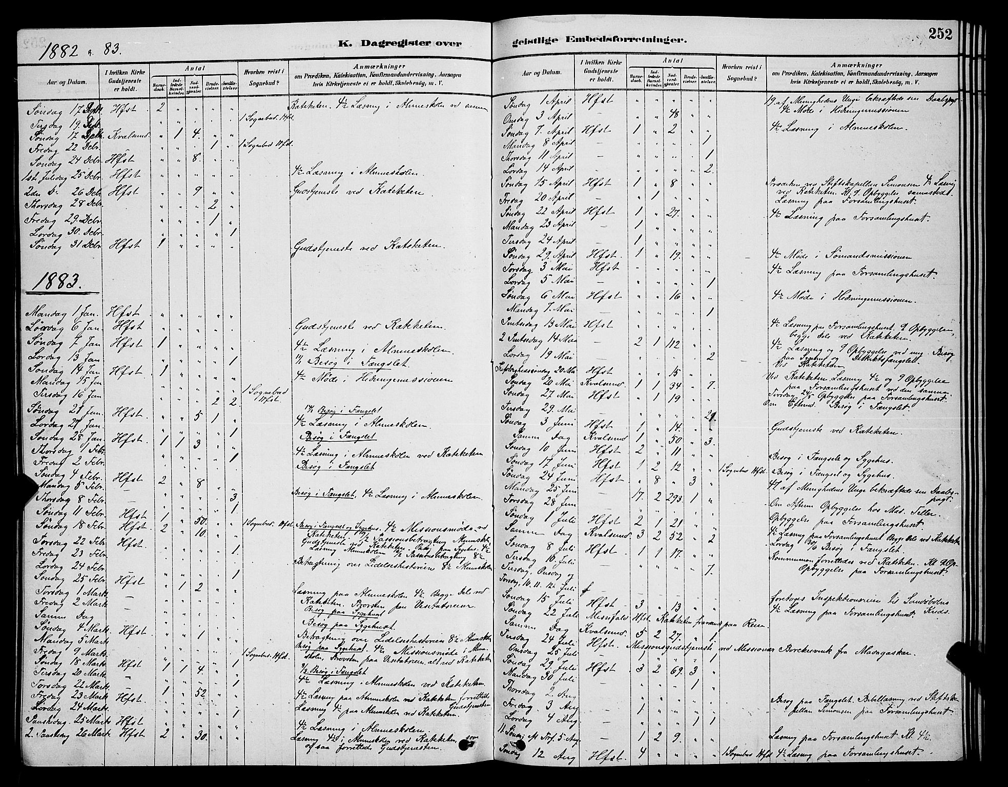 Hammerfest sokneprestkontor, AV/SATØ-S-1347/H/Hb/L0006.klokk: Parish register (copy) no. 6, 1876-1884, p. 252