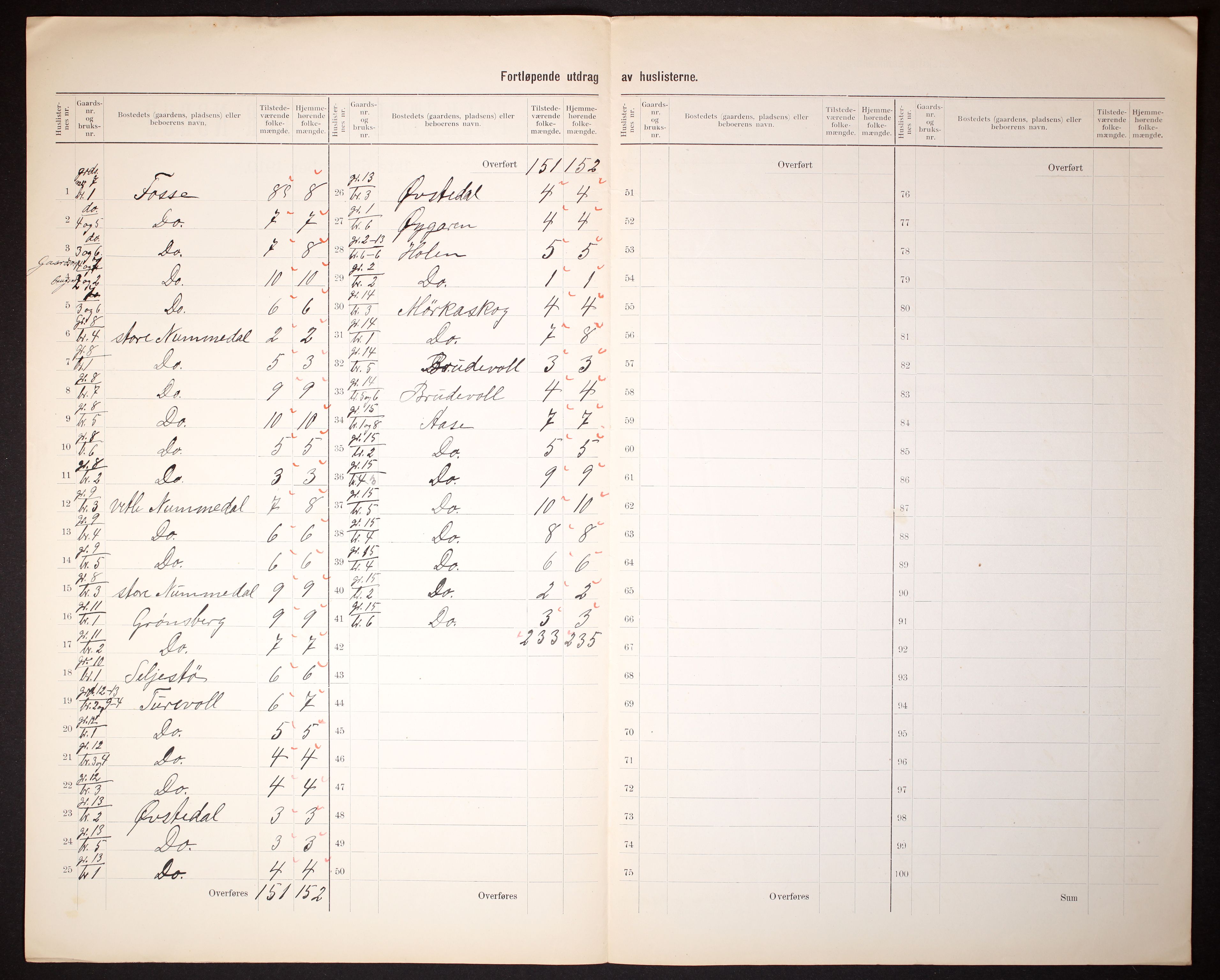 RA, 1910 census for Vik, 1910, p. 8