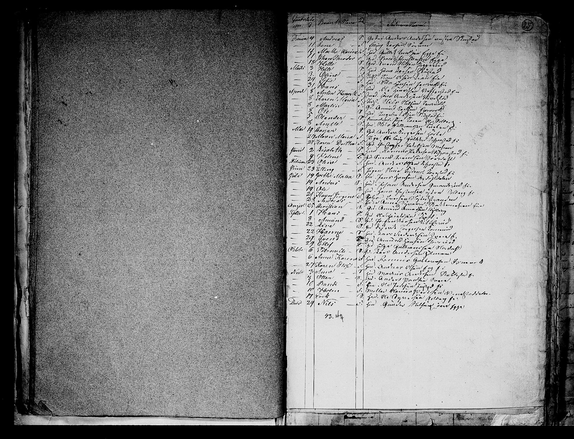 Lier kirkebøker, AV/SAKO-A-230/G/Ga/L0002: Parish register (copy) no. I 2, 1841-1862, p. 25