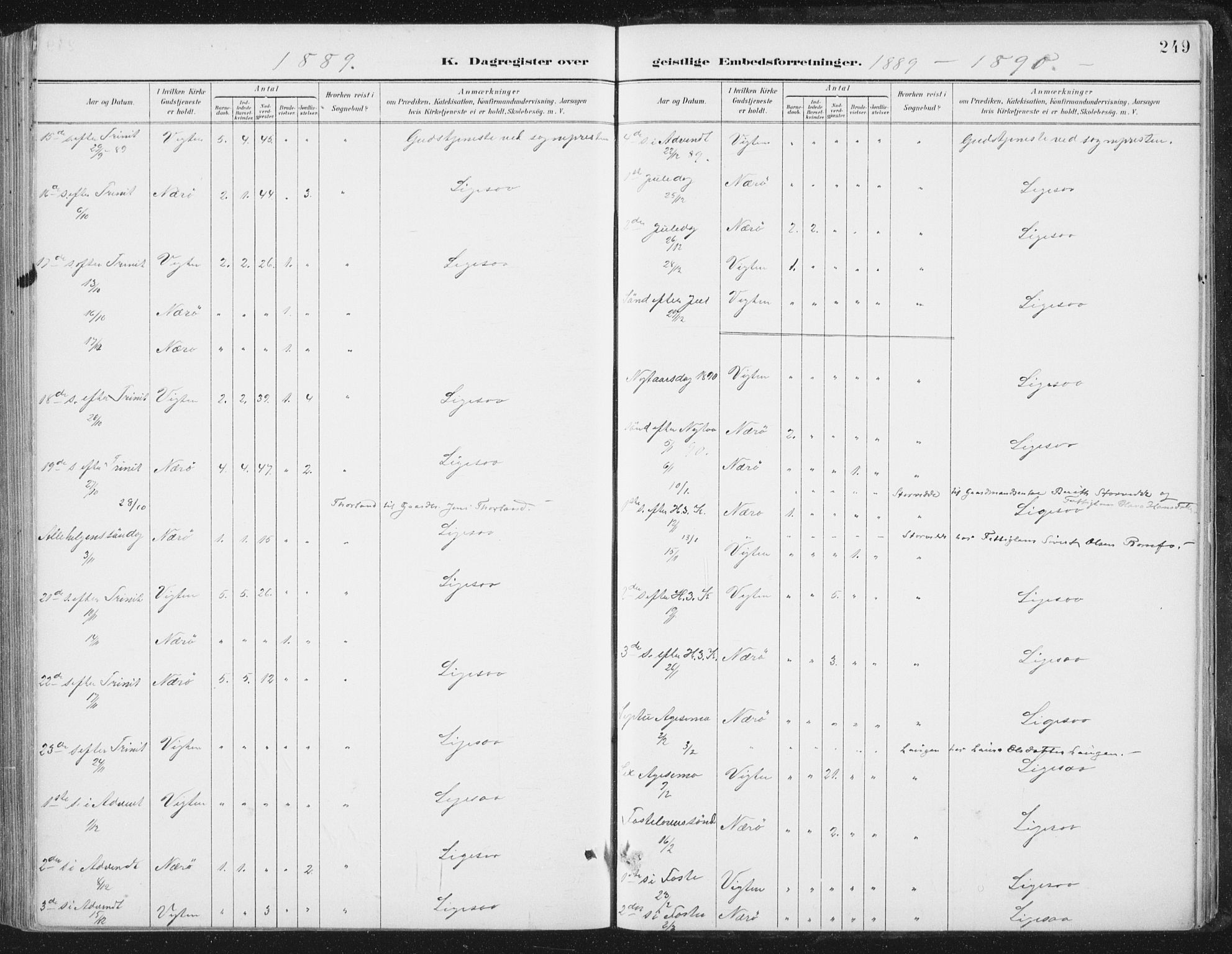Ministerialprotokoller, klokkerbøker og fødselsregistre - Nord-Trøndelag, SAT/A-1458/784/L0673: Parish register (official) no. 784A08, 1888-1899, p. 249