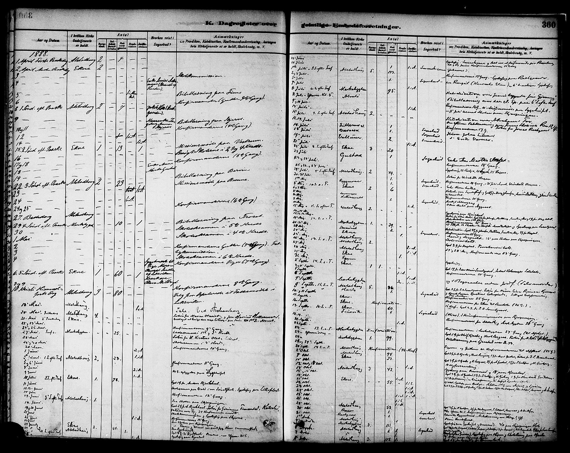 Ministerialprotokoller, klokkerbøker og fødselsregistre - Nord-Trøndelag, SAT/A-1458/717/L0159: Parish register (official) no. 717A09, 1878-1898, p. 360