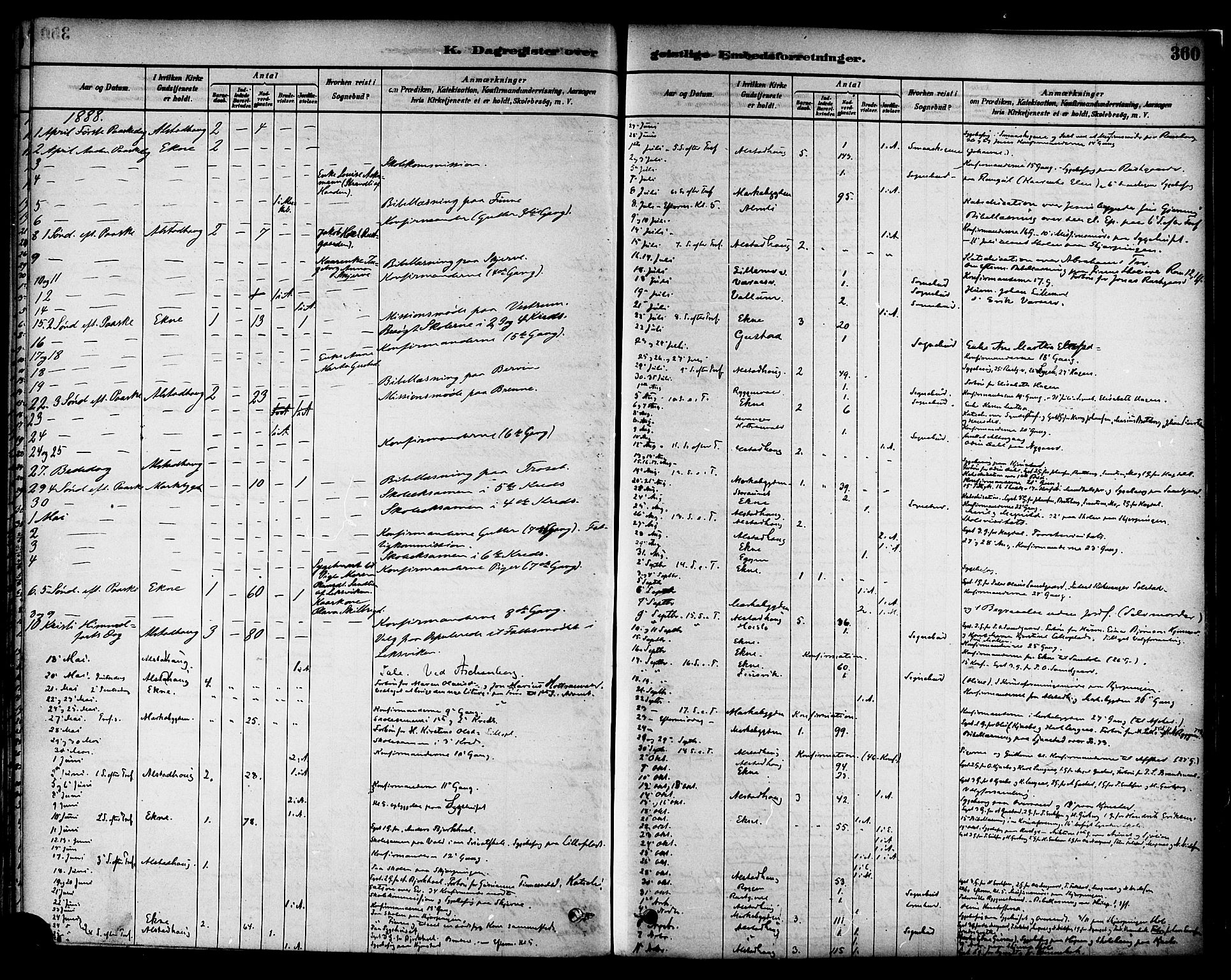 Ministerialprotokoller, klokkerbøker og fødselsregistre - Nord-Trøndelag, AV/SAT-A-1458/717/L0159: Parish register (official) no. 717A09, 1878-1898, p. 360