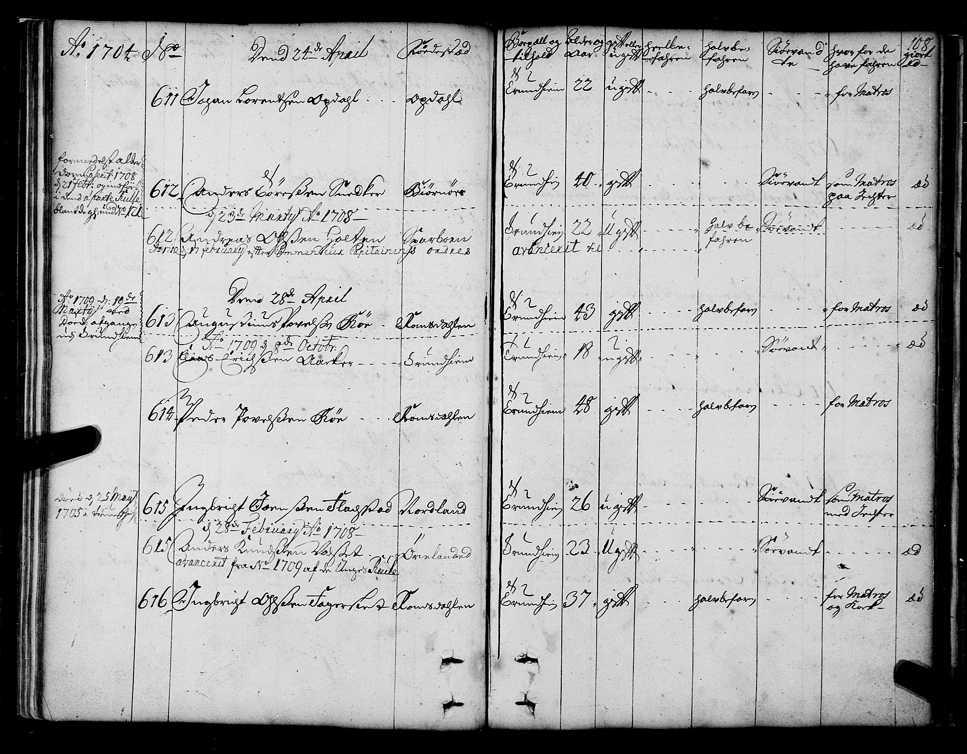 Sjøinnrulleringen - Trondhjemske distrikt, AV/SAT-A-5121/01/L0003/0001: -- / Hovedrulle over sjødolk i Trondhjems innrullerings-distrikt, 1704-1707, p. 108