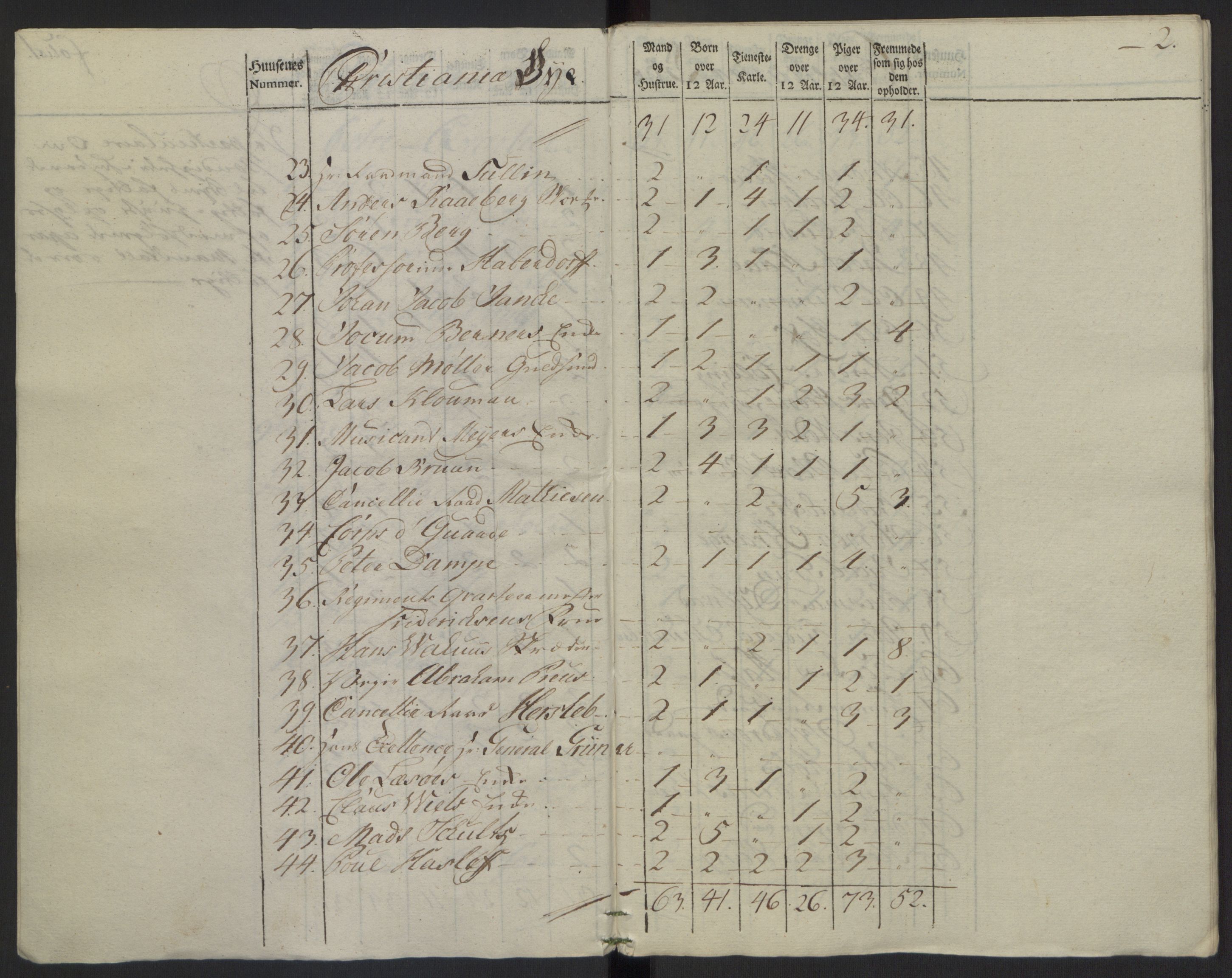 Rentekammeret inntil 1814, Reviderte regnskaper, Byregnskaper, AV/RA-EA-4066/R/Re/L0071/0001: [E13] Kontribusjonsregnskap / Ekstraskatt, 1762, p. 77